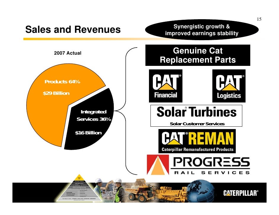 Caterpillar Analyst Meeting