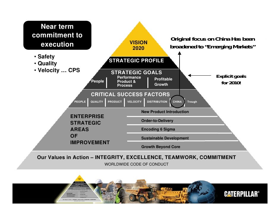 Caterpillar Analyst Meeting