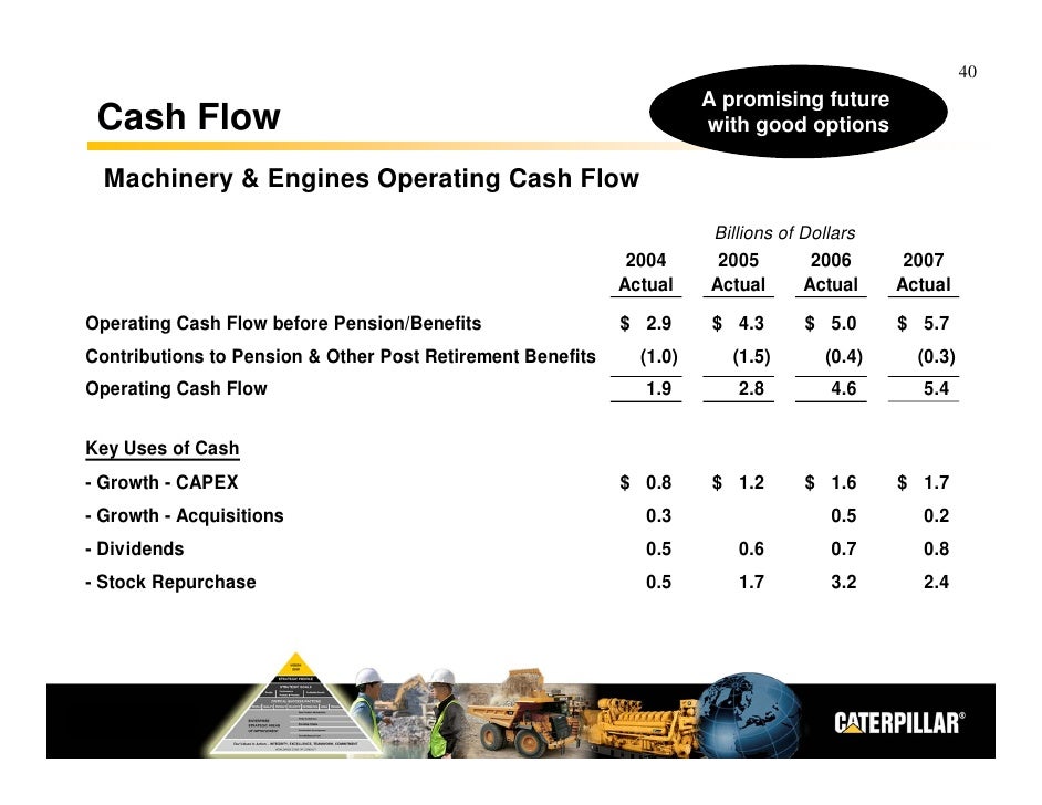 Caterpillar Analyst Meeting