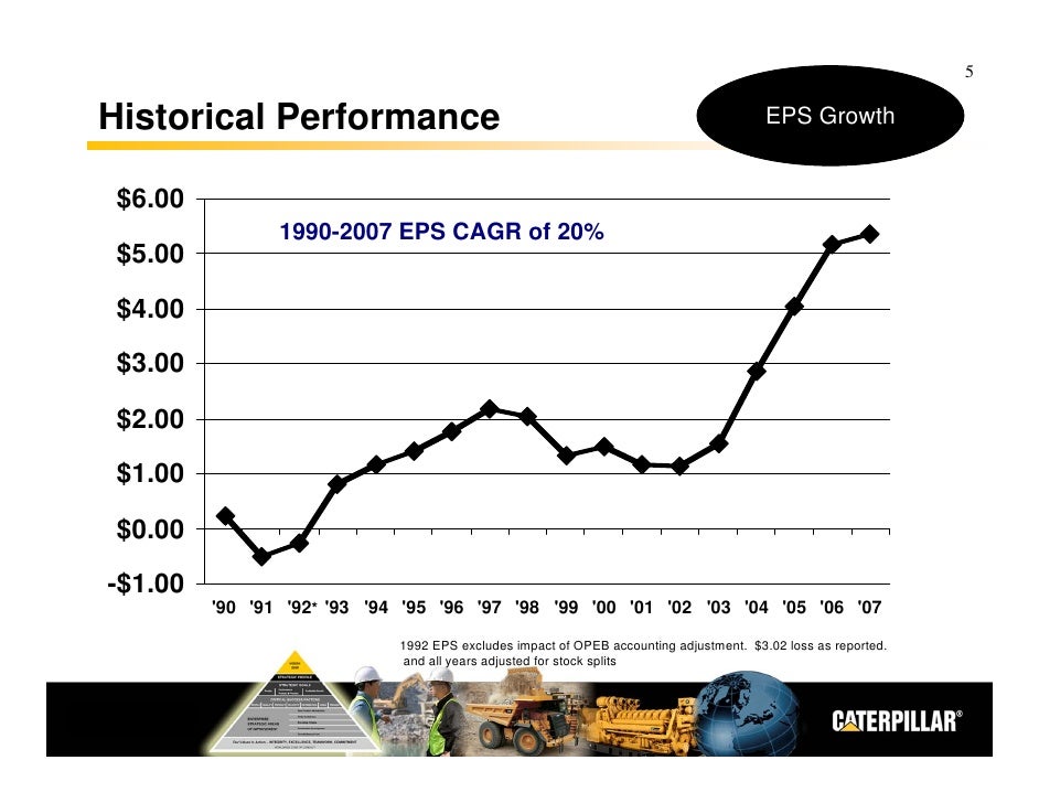 Caterpillar Analyst Meeting