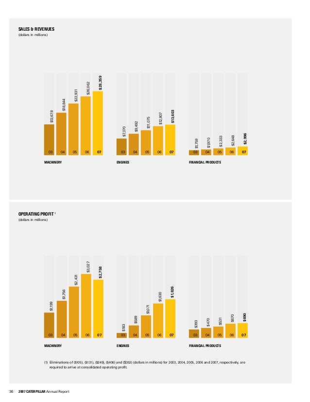 Matchless Caterpillar Statement Cash Flow Report Format