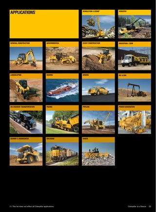 Mining
Heavy Construction
forestry
Oil & Gas
Industrial / OEM
Quarry & Aggregates
General Construction
On-Highway Transportation paving
Landscaping
Governmental
Power GenerationPipeline
Railroad Waste
APPLICATIONS
1
Marine
(1)  This list does not reflect all Caterpillar applications. Caterpillar at a Glance
ANOTHER
RECORD
YEAR.
If there was ever a year that proved the strength of Caterpillar’s global business model, it was 2007. Over
several decades, we’ve strategically built a worldwide manufacturing footprint, expanded our product
offerings and increased our mix of integrated services businesses – confident that this diversity would
keep us profitable during changing economic cycles. In 2007, we had an opportunity to prove it.
financial information:
33 34 2007 Caterpillar Annual Report
Demolition  scrap
 