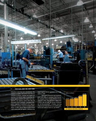RIGHT PLACE, RIGHT TIME, RIGHT TERMS

Caterpillar is more than just a manufacturer. The      largest logistics services ag...