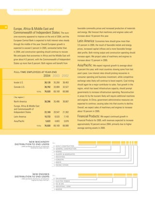 » • 2004 Caterpillar Inc. Annual Report