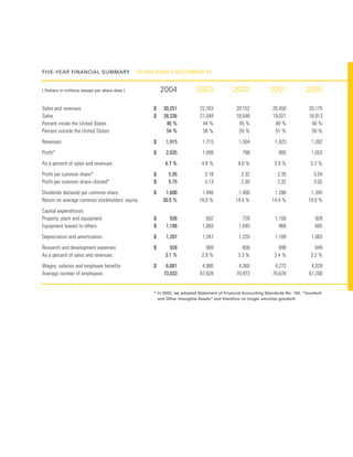 » • 2004 Caterpillar Inc. Annual Report