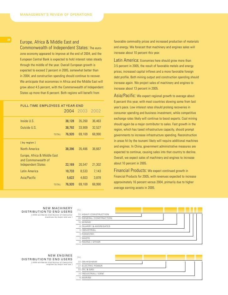 2004 Caterpillar Inc. Annual Report