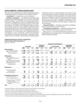 2003 General and Financial Information (Proxy Appendix)