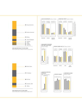 2002 Caterpillar Inc. Annual Report