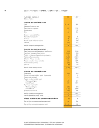 2002 Caterpillar Inc. Annual Report