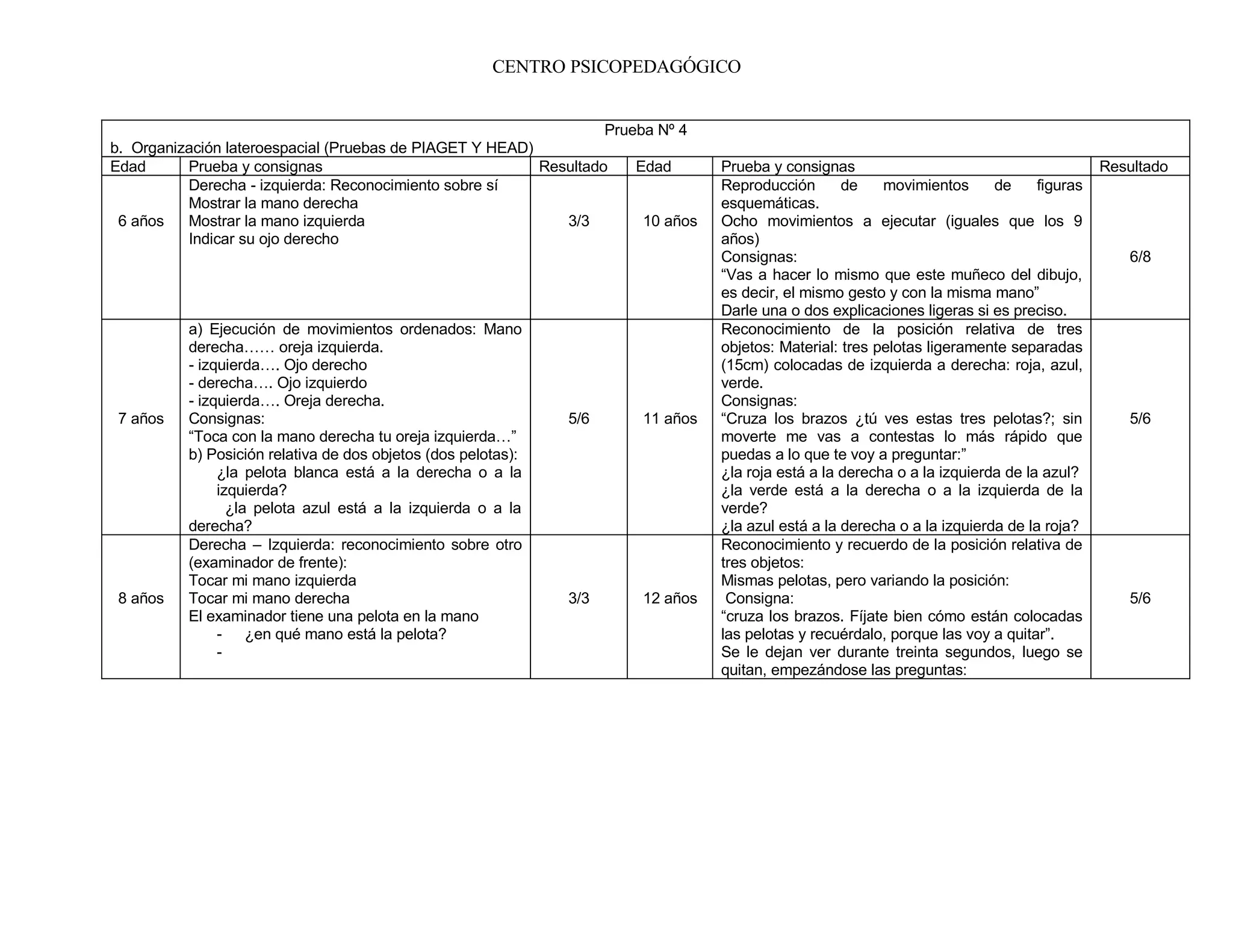 103649132 examen-psicomotor-de-picq-y-vayer | PDF