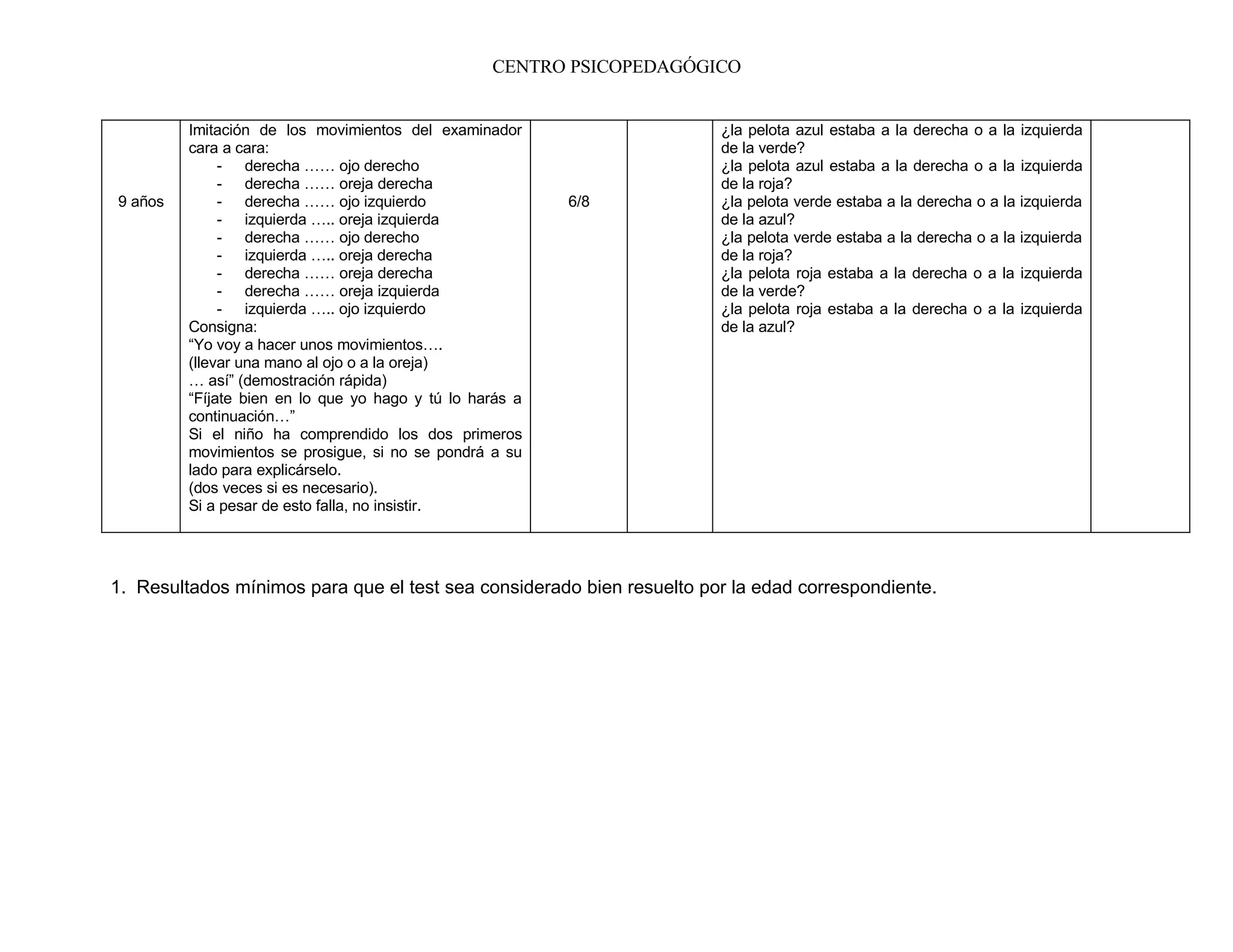 Examen Psicomotor De Picq Y Vayer Pdf