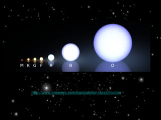 http://www.answers.com/topic/stellar-classification   