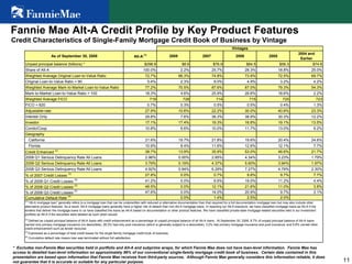 11
Fannie Mae Alt-A Credit Profile by Key Product Features
Credit Characteristics of Single-Family Mortgage Credit Book of Business by Vintage
* Excludes non-Fannie Mae securities held in portfolio and Alt-A and subprime wraps, for which Fannie Mae does not have loan-level information. Fannie Mae has
access to detailed loan-level information on approximately 96% of our conventional single-family mortgage credit book of business. Certain data contained in this
presentation are based upon information that Fannie Mae receives from third-party sources. Although Fannie Mae generally considers this information reliable, it does
not guarantee that it is accurate or suitable for any particular purpose.
As of September 30, 2008 Alt-A(1)
2008 2007 2006 2005
2004 and
Earlier
Unpaid principal balance (billions) * $298.9 $6.6 $76.9 $84.5 $56.3 $74.6
Share of Alt-A 100.0% 2.2% 25.7% 28.3% 18.8% 25.0%
Weighted Average Original Loan-to-Value Ratio 72.7% 66.3% 74.8% 73.9% 72.5% 69.7%
Original Loan-to-Value Ratio > 90 5.4% 2.3% 9.0% 4.9% 3.2% 4.2%
Weighted Average Mark-to-Market Loan-to-Value Ratio 77.2% 70.5% 87.6% 87.0% 79.3% 54.3%
Mark-to-Market Loan-to-Value Ratio > 100 18.3% 4.6% 25.9% 26.6% 18.6% 2.2%
Weighted Average FICO 719 728 714 715 725 723
FICO < 620 0.7% 0.3% 0.5% 0.5% 0.4% 1.3%
Adjustable-rate 27.9% 10.6% 22.2% 30.0% 40.6% 23.3%
Interest Only 29.8% 7.6% 38.3% 38.9% 30.3% 12.2%
Investor 17.1% 17.4% 19.3% 16.8% 19.1% 13.5%
Condo/Coop 10.8% 6.6% 10.0% 11.7% 13.0% 9.2%
Geography
California 21.6% 19.7% 21.8% 19.6% 20.4% 24.6%
Florida 10.9% 8.4% 11.6% 12.6% 12.1% 7.7%
Credit Enhanced
(2)
38.7% 13.9% 35.9% 53.0% 46.6% 21.7%
2008 Q1 Serious Delinquency Rate All Loans 2.96% 0.00% 2.85% 4.34% 3.23% 1.79%
2008 Q2 Serious Delinquency Rate All Loans 3.79% 0.19% 4.37% 5.60% 3.94% 1.97%
2008 Q3 Serious Delinquency Rate All Loans 4.92% 0.94% 6.29% 7.27% 4.79% 2.30%
% of 2007 Credit Losses
(3)
27.8% 0.0% 0.7% 9.8% 9.7% 7.7%
% of 2008 Q1 Credit Losses
(3)
41.2% 0.0% 6.6% 19.0% 11.2% 4.4%
% of 2008 Q2 Credit Losses
(3)
48.5% 0.0% 12.1% 21.6% 11.0% 3.8%
% of 2008 Q3 Credit Losses
(3)
47.6% 0.0% 14.0% 20.9% 9.7% 3.1%
Cumulative Default Rate
(4)
0.0% 1.4% 2.5% 2.0%
(2)
Defined as unpaid principal balance of Alt-A loans with credit enhancement as a percentage of unpaid principal balance of all Alt-A loans. At September 30, 2008, 8.7% of unpaid principal balance of Alt-A loans
carried only primary mortgage insurance (no deductible), 26.2% had only pool insurance (which is generally subject to a deductible), 3.2% had primary mortgage insurance and pool insurance, and 0.6% carried other
credit enhancement such as lender recourse.
Vintages
(4)
Cumulative default rate means loan was terminated without full satisfaction.
(3)
Expressed as a percentage of total credit losses for the single-family mortgage credit book of business.
(1)
“Alt-A mortgage loan” generally refers to a mortgage loan that can be underwritten with reduced or alternative documentation than that required for a full documentation mortgage loan but may also include other
alternative product features. As a result, Alt-A mortgage loans generally have a higher risk of default than non-Alt-A mortgage loans. In reporting our Alt-A exposure, we have classified mortgage loans as Alt-A if the
lenders that deliver the mortgage loans to us have classified the loans as Alt-A based on documentation or other product features. We have classified private-label mortgage-related securities held in our investment
portfolio as Alt-A if the securities were labeled as such when issued.
 