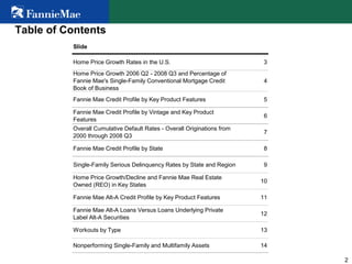 2
Table of Contents
Slide
Home Price Growth Rates in the U.S. 3
Home Price Growth 2006 Q2 - 2008 Q3 and Percentage of
Fannie Mae's Single-Family Conventional Mortgage Credit
Book of Business
4
Fannie Mae Credit Profile by Key Product Features 5
Fannie Mae Credit Profile by Vintage and Key Product
Features
6
Overall Cumulative Default Rates - Overall Originations from
2000 through 2008 Q3
7
Fannie Mae Credit Profile by State 8
Single-Family Serious Delinquency Rates by State and Region 9
Home Price Growth/Decline and Fannie Mae Real Estate
Owned (REO) in Key States
10
Fannie Mae Alt-A Credit Profile by Key Product Features 11
Fannie Mae Alt-A Loans Versus Loans Underlying Private
Label Alt-A Securities
12
Workouts by Type 13
Nonperforming Single-Family and Multifamily Assets 14
 