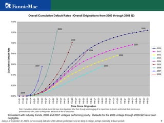 7Data as of September 30, 2008 is not necessarily indicative of the ultimate performance and are likely to change, perhaps materially, in future periods.
Consistent with industry trends, 2006 and 2007 vintages performing poorly. Defaults for the 2008 vintage through 2008 Q2 have been
negligible.
Overall Cumulative Default Rates - Overall Originations from 2000 through 2008 Q3
2000
2001
2002
2003
2004
2005
2006
2007
2008
0.00%
0.20%
0.40%
0.60%
0.80%
1.00%
1.20%
1.40%
Yr1-Q1
Yr1-Q2
Yr1-Q3
Yr1-Q4
Yr2-Q1
Yr2-Q2
Yr2-Q3
Yr2-Q4
Yr3-Q1
Yr3-Q2
Yr3-Q3
Yr3-Q4
Yr4-Q1
Yr4-Q2
Yr4-Q3
Yr4-Q4
Yr5-Q1
Yr5-Q2
Yr5-Q3
Yr5-Q4
Yr6-Q1
Yr6-Q2
Yr6-Q3
Yr6-Q4
Yr7-Q1
Yr7-Q2
Yr7-Q3
Yr7-Q4
Yr8-Q1
Yr8-Q2
Yr8-Q3
Yr8-Q4
Yr9-Q1
Yr9-Q2
Yr9-Q3
Time Since Origination
CumulativeDefaultRate
2000
2001
2002
2003
2004
2005
2006
2007
2008
Note: Cumulative default rates include loans that have been liquidated other than through voluntary pay-off or repurchase by lenders and include loan foreclosures,
preforeclosure sales, sales to third parties and deeds in lieu of foreclosure.
 