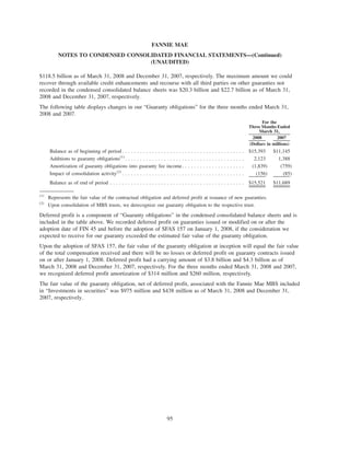 $118.5 billion as of March 31, 2008 and December 31, 2007, respectively. The maximum amount we could
recover through available credit enhancements and recourse with all third parties on other guaranties not
recorded in the condensed consolidated balance sheets was $20.3 billion and $22.7 billion as of March 31,
2008 and December 31, 2007, respectively.
The following table displays changes in our “Guaranty obligations” for the three months ended March 31,
2008 and 2007.
2008 2007
For the
Three Months Ended
March 31,
(Dollars in millions)
Balance as of beginning of period . . . . . . . . . . . . . . . . . . . . . . . . . . . . . . . . . . . . . . . . . $15,393 $11,145
Additions to guaranty obligations(1)
. . . . . . . . . . . . . . . . . . . . . . . . . . . . . . . . . . . . . . . . 2,123 1,388
Amortization of guaranty obligations into guaranty fee income. . . . . . . . . . . . . . . . . . . . . (1,839) (759)
Impact of consolidation activity(2)
. . . . . . . . . . . . . . . . . . . . . . . . . . . . . . . . . . . . . . . . . (156) (85)
Balance as of end of period . . . . . . . . . . . . . . . . . . . . . . . . . . . . . . . . . . . . . . . . . . . . . $15,521 $11,689
(1)
Represents the fair value of the contractual obligation and deferred profit at issuance of new guaranties.
(2)
Upon consolidation of MBS trusts, we derecognize our guaranty obligation to the respective trust.
Deferred profit is a component of “Guaranty obligations” in the condensed consolidated balance sheets and is
included in the table above. We recorded deferred profit on guaranties issued or modified on or after the
adoption date of FIN 45 and before the adoption of SFAS 157 on January 1, 2008, if the consideration we
expected to receive for our guaranty exceeded the estimated fair value of the guaranty obligation.
Upon the adoption of SFAS 157, the fair value of the guaranty obligation at inception will equal the fair value
of the total compensation received and there will be no losses or deferred profit on guaranty contracts issued
on or after January 1, 2008. Deferred profit had a carrying amount of $3.8 billion and $4.3 billion as of
March 31, 2008 and December 31, 2007, respectively. For the three months ended March 31, 2008 and 2007,
we recognized deferred profit amortization of $314 million and $260 million, respectively.
The fair value of the guaranty obligation, net of deferred profit, associated with the Fannie Mae MBS included
in “Investments in securities” was $975 million and $438 million as of March 31, 2008 and December 31,
2007, respectively.
95
FANNIE MAE
NOTES TO CONDENSED CONSOLIDATED FINANCIAL STATEMENTS—(Continued)
(UNAUDITED)
 