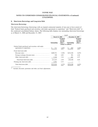 8. Short-term Borrowings and Long-term Debt
Short-term Borrowings
Our short-term borrowings (borrowings with an original contractual maturity of one year or less) consist of
both “Federal funds purchased and securities sold under agreements to repurchase” and “Short-term debt” in
the condensed consolidated balance sheets. The following table displays our outstanding short-term borrowings
as of March 31, 2008 and December 31, 2007.
Outstanding
Weighted
Average
Interest
Rate(1)
Outstanding
Weighted
Average
Interest
Rate(1)
March 31, 2008 December 31, 2007
As of
(Dollars in millions)
Federal funds purchased and securities sold under
agreements to repurchase. . . . . . . . . . . . . . . . . . . . . . . $ 711 1.49% $ 869 3.48%
Fixed short-term debt:
Discount notes . . . . . . . . . . . . . . . . . . . . . . . . . . . . . . $209,751 3.39% $233,258 4.45%
Foreign exchange discount notes . . . . . . . . . . . . . . . . . 320 4.05 301 4.28
Other short-term debt . . . . . . . . . . . . . . . . . . . . . . . . . 1,344 3.16 601 4.37
Total fixed short-term debt . . . . . . . . . . . . . . . . . . . . 211,415 3.39 234,160 4.45
Floating-rate short-term debt . . . . . . . . . . . . . . . . . . . . . . 4,501 2.33 — —
Total short-term debt. . . . . . . . . . . . . . . . . . . . . . . . . . $215,916 3.37% $234,160 4.45%
(1)
Includes discounts, premiums and other cost basis adjustments.
97
FANNIE MAE
NOTES TO CONDENSED CONSOLIDATED FINANCIAL STATEMENTS—(Continued)
(UNAUDITED)
 