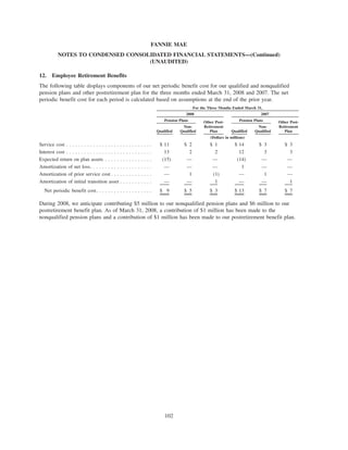 12. Employee Retirement Benefits
The following table displays components of our net periodic benefit cost for our qualified and nonqualified
pension plans and other postretirement plan for the three months ended March 31, 2008 and 2007. The net
periodic benefit cost for each period is calculated based on assumptions at the end of the prior year.
Qualified
Non-
Qualified
Other Post-
Retirement
Plan Qualified
Non-
Qualified
Other Post-
Retirement
Plan
Pension Plans Pension Plans
2008 2007
For the Three Months Ended March 31,
(Dollars in millions)
Service cost . . . . . . . . . . . . . . . . . . . . . . . . . . . . . $ 11 $ 2 $ 1 $ 14 $ 3 $ 3
Interest cost . . . . . . . . . . . . . . . . . . . . . . . . . . . . . 13 2 2 12 3 3
Expected return on plan assets . . . . . . . . . . . . . . . . (15) — — (14) — —
Amortization of net loss. . . . . . . . . . . . . . . . . . . . . — — — 1 — —
Amortization of prior service cost . . . . . . . . . . . . . . — 1 (1) — 1 —
Amortization of initial transition asset . . . . . . . . . . . — — 1 — — 1
Net periodic benefit cost. . . . . . . . . . . . . . . . . . . $ 9 $ 5 $ 3 $ 13 $ 7 $ 7
During 2008, we anticipate contributing $5 million to our nonqualified pension plans and $6 million to our
postretirement benefit plan. As of March 31, 2008, a contribution of $1 million has been made to the
nonqualified pension plans and a contribution of $1 million has been made to our postretirement benefit plan.
102
FANNIE MAE
NOTES TO CONDENSED CONSOLIDATED FINANCIAL STATEMENTS—(Continued)
(UNAUDITED)
 