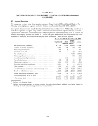 13. Segment Reporting
We manage our business using three operating segments: Single-Family; HCD; and Capital Markets. The
following table displays our segment results for the three months ended March 31, 2008 and 2007.
Our segment financial results include directly attributable revenues and expenses. Additionally, we allocate to
each of our segments: (i) capital using OFHEO minimum capital requirements adjusted for over- or under-
capitalization; (ii) indirect administrative costs; and (iii) a provision for federal income taxes. In addition, we
allocate intercompany guaranty fee income as a charge to Capital Markets from the Single-Family and HCD
segments for managing the credit risk on mortgage loans held by the Capital Markets segment.
Single-Family HCD
Capital
Markets Total
For the Three Months Ended March 31, 2008
(Dollars in millions)
Net interest income (expense)(1)
. . . . . . . . . . . . . . . . . . . . . . . . $ 134 $(103) $ 1,659 $ 1,690
Guaranty fee income (expense)(2)
. . . . . . . . . . . . . . . . . . . . . . . 1,942 148 (338) 1,752
Trust management income . . . . . . . . . . . . . . . . . . . . . . . . . . . . 105 2 — 107
Investment losses, net . . . . . . . . . . . . . . . . . . . . . . . . . . . . . . . (48) — (63) (111)
Fair value losses, net . . . . . . . . . . . . . . . . . . . . . . . . . . . . . . . . — — (4,377) (4,377)
Debt extinguishment losses, net. . . . . . . . . . . . . . . . . . . . . . . . . — — (145) (145)
Losses from partnership investments . . . . . . . . . . . . . . . . . . . . . — (141) — (141)
Fee and other income . . . . . . . . . . . . . . . . . . . . . . . . . . . . . . . 102 62 63 227
Administrative expenses . . . . . . . . . . . . . . . . . . . . . . . . . . . . . . (286) (108) (118) (512)
(Provision) benefit for credit losses . . . . . . . . . . . . . . . . . . . . . . (3,081) 8 — (3,073)
Other expenses . . . . . . . . . . . . . . . . . . . . . . . . . . . . . . . . . . . . (420) (40) (70) (530)
Loss before federal income taxes and extraordinary losses . . . . . . (1,552) (172) (3,389) (5,113)
Benefit for federal income taxes . . . . . . . . . . . . . . . . . . . . . . . . (544) (322) (2,062) (2,928)
Income (loss) before extraordinary losses . . . . . . . . . . . . . . . . . . (1,008) 150 (1,327) (2,185)
Extraordinary losses, net of tax effect . . . . . . . . . . . . . . . . . . . . — — (1) (1)
Net income (loss). . . . . . . . . . . . . . . . . . . . . . . . . . . . . . . . . $(1,008) $ 150 $(1,328) $(2,186)
(1)
Includes cost of capital charge.
(2)
Includes intercompany guaranty fee income (expense) allocated to Single-Family and HCD from Capital Markets for
absorbing the credit risk on mortgage loans held in our portfolio.
103
FANNIE MAE
NOTES TO CONDENSED CONSOLIDATED FINANCIAL STATEMENTS—(Continued)
(UNAUDITED)
 