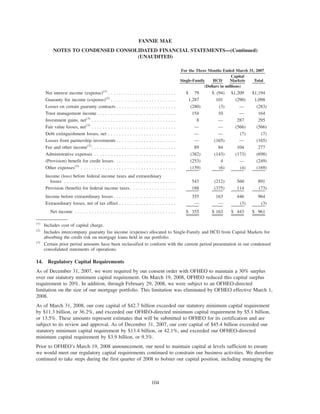 Single-Family HCD
Capital
Markets Total
For the Three Months Ended March 31, 2007
(Dollars in millions)
Net interest income (expense)(1)
. . . . . . . . . . . . . . . . . . . . . . . . . $ 79 $ (94) $1,209 $1,194
Guaranty fee income (expense)(2)
. . . . . . . . . . . . . . . . . . . . . . . . 1,287 101 (290) 1,098
Losses on certain guaranty contracts . . . . . . . . . . . . . . . . . . . . . . (280) (3) — (283)
Trust management income . . . . . . . . . . . . . . . . . . . . . . . . . . . . . 154 10 — 164
Investment gains, net(3)
. . . . . . . . . . . . . . . . . . . . . . . . . . . . . . . 8 — 287 295
Fair value losses, net(3)
. . . . . . . . . . . . . . . . . . . . . . . . . . . . . . . — — (566) (566)
Debt extinguishment losses, net . . . . . . . . . . . . . . . . . . . . . . . . . — — (7) (7)
Losses from partnership investments . . . . . . . . . . . . . . . . . . . . . . — (165) — (165)
Fee and other income(3)
. . . . . . . . . . . . . . . . . . . . . . . . . . . . . . . 89 84 104 277
Administrative expenses . . . . . . . . . . . . . . . . . . . . . . . . . . . . . . (382) (143) (173) (698)
(Provision) benefit for credit losses. . . . . . . . . . . . . . . . . . . . . . . (253) 4 — (249)
Other expenses(3)
. . . . . . . . . . . . . . . . . . . . . . . . . . . . . . . . . . . (159) (6) (4) (169)
Income (loss) before federal income taxes and extraordinary
losses . . . . . . . . . . . . . . . . . . . . . . . . . . . . . . . . . . . . . . . . . 543 (212) 560 891
Provision (benefit) for federal income taxes . . . . . . . . . . . . . . . . . 188 (375) 114 (73)
Income before extraordinary losses . . . . . . . . . . . . . . . . . . . . . . . 355 163 446 964
Extraordinary losses, net of tax effect . . . . . . . . . . . . . . . . . . . . . — — (3) (3)
Net income . . . . . . . . . . . . . . . . . . . . . . . . . . . . . . . . . . . . . $ 355 $ 163 $ 443 $ 961
(1)
Includes cost of capital charge.
(2)
Includes intercompany guaranty fee income (expense) allocated to Single-Family and HCD from Capital Markets for
absorbing the credit risk on mortgage loans held in our portfolio.
(3)
Certain prior period amounts have been reclassified to conform with the current period presentation in our condensed
consolidated statements of operations.
14. Regulatory Capital Requirements
As of December 31, 2007, we were required by our consent order with OFHEO to maintain a 30% surplus
over our statutory minimum capital requirement. On March 19, 2008, OFHEO reduced this capital surplus
requirement to 20%. In addition, through February 29, 2008, we were subject to an OFHEO-directed
limitation on the size of our mortgage portfolio. This limitation was eliminated by OFHEO effective March 1,
2008.
As of March 31, 2008, our core capital of $42.7 billion exceeded our statutory minimum capital requirement
by $11.3 billion, or 36.2%, and exceeded our OFHEO-directed minimum capital requirement by $5.1 billion,
or 13.5%. These amounts represent estimates that will be submitted to OFHEO for its certification and are
subject to its review and approval. As of December 31, 2007, our core capital of $45.4 billion exceeded our
statutory minimum capital requirement by $13.4 billion, or 42.1%, and exceeded our OFHEO-directed
minimum capital requirement by $3.9 billion, or 9.3%.
Prior to OFHEO’s March 19, 2008 announcement, our need to maintain capital at levels sufficient to ensure
we would meet our regulatory capital requirements continued to constrain our business activities. We therefore
continued to take steps during the first quarter of 2008 to bolster our capital position, including managing the
104
FANNIE MAE
NOTES TO CONDENSED CONSOLIDATED FINANCIAL STATEMENTS—(Continued)
(UNAUDITED)
 