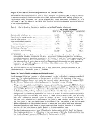 Impact of Market-Based Valuation Adjustments on our Financial Results
The factors that negatively affected our financial results during the first quarter of 2008 included $5.1 billion
of losses reflecting market-based valuations related to the adverse conditions in the housing, mortgage and
credit markets during the quarter. Table 1 below shows the effect for the three months ended March 31, 2008,
December 31, 2007 and March 31, 2007 of the most significant market-based valuation adjustments included
in our results of operations.
Table 1: Effect on Results of Operations of Significant Market-Based Valuation Adjustments
March 31, 2008 December 31, 2007 March 31, 2007
For the Three Months Ended
(Dollars in millions)
Derivatives fair value losses, net . . . . . . . . . . . . . . . . . . . . . . . . $(3,003) $(3,222) $(563)
Gains (losses) on trading securities, net . . . . . . . . . . . . . . . . . . . (1,227) (215) 61
Debt fair value gains, net . . . . . . . . . . . . . . . . . . . . . . . . . . . . . 10 — —
Debt foreign exchange losses, net . . . . . . . . . . . . . . . . . . . . . . . (157) (2) (64)
Fair value losses, net . . . . . . . . . . . . . . . . . . . . . . . . . . . . . . (4,377) (3,439) (566)
Losses on certain guaranty contracts . . . . . . . . . . . . . . . . . . . . . — (386) (283)
SOP 03-3 fair value losses(1)
. . . . . . . . . . . . . . . . . . . . . . . . . . . (728) (559) (69)
Total pre-tax effect on earnings . . . . . . . . . . . . . . . . . . . . . . . $(5,105) $(4,384) $(918)
(1)
“SOP 03-3 fair value losses” refers to fair value losses we record in connection with our purchase of seriously
delinquent loans from MBS trusts pursuant to SOP 03-3. SOP 03-3 fair value losses are reflected in our condensed
consolidated statements of operations as a component of the “Provision for credit losses” (which is a component of our
“Credit-related expenses”). For more information regarding our accounting for seriously delinquent loans purchased
from MBS trusts, refer to “Item 7—MD&A—Critical Accounting Policies and Estimates—Fair Value of Financial
Instruments—Fair Value of Loans Purchased with Evidence of Credit Deterioration—Effect on Credit-Related
Expenses” in our 2007 Form 10-K.
We provide a more detailed discussion of the effect of these market-based valuation adjustments on our
financial results in “Consolidated Results of Operations.”
Impact of Credit-Related Expenses on our Financial Results
Our first quarter 2008 results continued to reflect significantly elevated credit-related expenses compared with
recent years. Our credit-related expenses for the first quarter of 2008 were 9% higher than for the fourth
quarter of 2007, and more than ten times higher than our credit-related expenses for the first quarter of 2007.
The key drivers of the increase in credit-related expenses for the quarter were the following:
• The provision for credit losses attributable to our guaranty book of business increased to $2.3 billion for the
first quarter of 2008, compared with $2.2 billion for the fourth quarter of 2007 and $180 million for the first
quarter of 2007. The increase in our provision for the quarter reflects the impact of the severe deterioration
in the housing market, including significant increases in default rates and average loan loss severities.
• The provision for credit losses attributable to fair value losses recorded in connection with our purchase of
seriously delinquent loans from MBS trusts pursuant to AICPA Statement of Position No. 03-3, Accounting
for Certain Loans or Debt Securities Acquired in a Transfer (“SOP 03-3”), which we refer to as “SOP 03-3
fair value losses,” increased to $728 million for the first quarter of 2008, compared with $559 million for
the fourth quarter of 2007 and $69 million for the first quarter of 2007. The increase in SOP 03-3 fair value
losses compared with the fourth quarter was driven by a reduction in the market price of the delinquent
loans we acquired from trusts during the quarter, as a result of the significant disruption in the housing
market, which has severely reduced market liquidity for delinquent mortgage loans.
• Our foreclosed property expenses were $170 million for the first quarter of 2008, slightly less than our
foreclosed property expenses of $179 million for the fourth quarter of 2007, but significantly higher than
our foreclosed property expenses of $72 million for the first quarter of 2007.
6
 