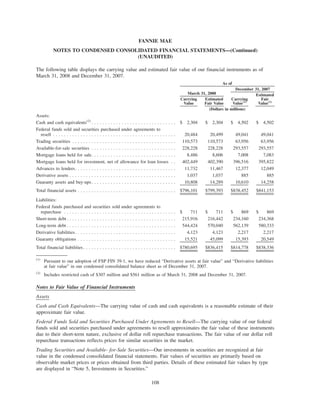 The following table displays the carrying value and estimated fair value of our financial instruments as of
March 31, 2008 and December 31, 2007.
Carrying
Value
Estimated
Fair Value
Carrying
Value(1)
Estimated
Fair
Value(1)
March 31, 2008
December 31, 2007
As of
(Dollars in millions)
Assets:
Cash and cash equivalents(2)
. . . . . . . . . . . . . . . . . . . . . . . . . . . . . . . $ 2,304 $ 2,304 $ 4,502 $ 4,502
Federal funds sold and securities purchased under agreements to
resell . . . . . . . . . . . . . . . . . . . . . . . . . . . . . . . . . . . . . . . . . . . . . 20,484 20,499 49,041 49,041
Trading securities . . . . . . . . . . . . . . . . . . . . . . . . . . . . . . . . . . . . . . 110,573 110,573 63,956 63,956
Available-for-sale securities . . . . . . . . . . . . . . . . . . . . . . . . . . . . . . . 228,228 228,228 293,557 293,557
Mortgage loans held for sale. . . . . . . . . . . . . . . . . . . . . . . . . . . . . . . 8,486 8,606 7,008 7,083
Mortgage loans held for investment, net of allowance for loan losses . . 402,449 402,390 396,516 395,822
Advances to lenders. . . . . . . . . . . . . . . . . . . . . . . . . . . . . . . . . . . . . 11,732 11,467 12,377 12,049
Derivative assets . . . . . . . . . . . . . . . . . . . . . . . . . . . . . . . . . . . . . . . 1,037 1,037 885 885
Guaranty assets and buy-ups. . . . . . . . . . . . . . . . . . . . . . . . . . . . . . . 10,808 14,289 10,610 14,258
Total financial assets . . . . . . . . . . . . . . . . . . . . . . . . . . . . . . . . . . . . $796,101 $799,393 $838,452 $841,153
Liabilities:
Federal funds purchased and securities sold under agreements to
repurchase . . . . . . . . . . . . . . . . . . . . . . . . . . . . . . . . . . . . . . . . . $ 711 $ 711 $ 869 $ 869
Short-term debt . . . . . . . . . . . . . . . . . . . . . . . . . . . . . . . . . . . . . . . . 215,916 216,442 234,160 234,368
Long-term debt . . . . . . . . . . . . . . . . . . . . . . . . . . . . . . . . . . . . . . . . 544,424 570,040 562,139 580,333
Derivative liabilities. . . . . . . . . . . . . . . . . . . . . . . . . . . . . . . . . . . . . 4,123 4,123 2,217 2,217
Guaranty obligations . . . . . . . . . . . . . . . . . . . . . . . . . . . . . . . . . . . . 15,521 45,099 15,393 20,549
Total financial liabilities. . . . . . . . . . . . . . . . . . . . . . . . . . . . . . . . . . $780,695 $836,415 $814,778 $838,336
(1)
Pursuant to our adoption of FSP FIN 39-1, we have reduced “Derivative assets at fair value” and “Derivative liabilities
at fair value” in our condensed consolidated balance sheet as of December 31, 2007.
(2)
Includes restricted cash of $307 million and $561 million as of March 31, 2008 and December 31, 2007.
Notes to Fair Value of Financial Instruments
Assets
Cash and Cash Equivalents—The carrying value of cash and cash equivalents is a reasonable estimate of their
approximate fair value.
Federal Funds Sold and Securities Purchased Under Agreements to Resell—The carrying value of our federal
funds sold and securities purchased under agreements to resell approximates the fair value of these instruments
due to their short-term nature, exclusive of dollar roll repurchase transactions. The fair value of our dollar roll
repurchase transactions reflects prices for similar securities in the market.
Trading Securities and Available- for-Sale Securities—Our investments in securities are recognized at fair
value in the condensed consolidated financial statements. Fair values of securities are primarily based on
observable market prices or prices obtained from third parties. Details of these estimated fair values by type
are displayed in “Note 5, Investments in Securities.”
108
FANNIE MAE
NOTES TO CONDENSED CONSOLIDATED FINANCIAL STATEMENTS—(Continued)
(UNAUDITED)
 