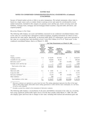 because of limited market activity or little or no price transparency. We include instruments whose value is
based on a single source such as a dealer, broker or pricing service and cannot be corroborated by recent
market transactions. Included in this category are guaranty assets and buy-ups, master servicing assets and
liabilities, mortgage loans, mortgage and non-mortgage-related securities, long-term debt, derivatives, and
acquired property.
Recurring Change in Fair Value
The following table displays our assets and liabilities measured on our condensed consolidated balance sheet
at fair value on a recurring basis subsequent to initial recognition, including instruments for which we have
elected the fair value option. Specifically, as disclosed under SFAS 157 requirements, total assets measured at
fair value on a recurring basis and classified as level 3 were $56.1 billion, or 6.7% of “Total assets” in the
condensed consolidated balance sheet as of March 31, 2008.
Quoted
Prices in
Active
Markets for
Identical
Assets
(Level 1)
Significant
Other
Observable
Inputs
(Level 2)
Significant
Unobservable
Inputs
(Level 3)
Netting
Adjustment(1)
Estimated
Fair Value
Fair Value Measurements as of March 31, 2008
(Dollars in millions)
Assets:
Trading securities . . . . . . . . . . . . . . . . . . . . . . $ 6 $ 92,595 $17,972 $ — $110,573
Available-for-sale securities . . . . . . . . . . . . . . . — 192,045 36,183 — 228,228
Derivative assets(2)
. . . . . . . . . . . . . . . . . . . . . — 32,147 341 (31,456) 1,032
Guaranty assets and buy-ups . . . . . . . . . . . . . . — — 1,628 — 1,628
Total assets at fair value . . . . . . . . . . . . . . . . $ 6 $316,787 $56,124 $(31,456) $341,461
Liabilities:
Short-term debt. . . . . . . . . . . . . . . . . . . . . . . . $— $ 4,501 $ — $ — $ 4,501
Long-term debt. . . . . . . . . . . . . . . . . . . . . . . . — 11,733 3,399 — 15,132
Derivative liabilities(2)
. . . . . . . . . . . . . . . . . . . — 37,234 89 (33,206) 4,117
Other liabilities . . . . . . . . . . . . . . . . . . . . . . . . — 989 — — 989
Total liabilities at fair value . . . . . . . . . . . . . $— $ 54,457 $ 3,488 $(33,206) $ 24,739
(1)
Derivative contracts are reported on a gross basis by level. The netting adjustment represents the effect of the legal
right to offset under legally enforceable master netting agreements to settle with the same counterparty on a net basis,
as well as cash collateral.
(2)
Excludes accrued fees related to the termination of derivative contracts.
The following table displays a reconciliation of all assets and liabilities measured at fair value on a recurring
basis using significant unobservable inputs (level 3) for the three months ended March 31, 2008. The table
also displays gains and losses due to changes in fair value, including both realized and unrealized gains and
111
FANNIE MAE
NOTES TO CONDENSED CONSOLIDATED FINANCIAL STATEMENTS—(Continued)
(UNAUDITED)
 