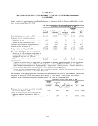 losses, recorded in our condensed consolidated statement of operations for level 3 assets and liabilities for the
three months ended March 31, 2008.
Trading
Securities
Available-for-sale
Securities
Net
Derivatives
Guaranty
Assets
and
Buy-ups
Long-Term
Debt
Fair Value Measurements Using Significant Unobservable Inputs (Level 3)
For the Three Months Ended March 31, 2008
(Dollars in millions)
Beginning balance as of January 1, 2008 . . . . . . . $18,508 $20,920 $161 $1,568 $(7,888)
Total gains (losses) (realized/unrealized)
Included in net loss . . . . . . . . . . . . . . . . . . . . (800) 13 52 20 16
Included in other comprehensive loss . . . . . . . . — (896) — (59) —
Purchases, sales, issuances, and settlements, net . . (814) (695) (64) 99 4,275
Transfers in (out) of Level 3, net(1)
. . . . . . . . . . . 1,078 16,841 103 — 198
Ending balance as of March 31, 2008 . . . . . . . . . $17,972 $36,183 $252 $1,628 $(3,399)
The amount of total gains (losses) for the period
included in net loss attributable to the change in
unrealized gains (losses) relating to the assets
and liabilities still held as of March 31,
2008(2)
. . . . . . . . . . . . . . . . . . . . . . . . . . . . . $ (518) $ — $ 55 $ 59 $ 54
(1)
When pricing service quotes are not available or incomparable to additional market information, we may use alternate
techniques which can result in level 3 prices. During the three months ended March 31, 2008, there was additional
lack of market transparency resulting in increased level 3 classifications. Transfers into level 3 consisted primarily of
private-label mortgage-related securities backed by Alt-A and Subprime mortgage loans.
(2)
Amount represents temporary changes in fair value. Amortization, accretion and other-than-temporary impairments are
not considered unrealized and not included in this amount.
The following table displays gains and losses (realized and unrealized) included in our condensed consolidated
statement of operations for the three months ended March 31, 2008 for our Level 3 assets and liabilities
measured in our condensed consolidated balance sheet at fair value on a recurring basis.
Interest
Income
Investment in
Securities
Guaranty
Fee
Income
Investment
Gains (Losses), net
Fair
Value
Losses,
net Total
For the Three Months Ended March 31, 2008
(Dollars in millions)
Total gains (losses) (realized/ unrealized) included in
net loss as of March 31, 2008 . . . . . . . . . . . . . . . . $ (4) $(70) $99 $(724) $(699)
Change in unrealized gains (losses) relating to the
assets and liabilities still held as of March 31,
2008 . . . . . . . . . . . . . . . . . . . . . . . . . . . . . . . . . $— $ 59 $— $(409) $(350)
112
FANNIE MAE
NOTES TO CONDENSED CONSOLIDATED FINANCIAL STATEMENTS—(Continued)
(UNAUDITED)
 