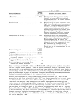 Balance Sheet Category
Estimated
Fair Value Description and Valuation Technique
As of March 31, 2008
(Dollars in millions)
AFS securities. . . . . . . . . . . . . . . . . . . . . . . . . . . . 36,183 Primarily consists of mortgage-related securities
backed by Alt-A loans and subprime loans and
mortgage revenue bonds. The valuation techniques
are the same as above.
Derivatives assets . . . . . . . . . . . . . . . . . . . . . . . . . 341 Primarily consists of a limited population of certain
highly structured, complex interest rate management
derivatives. Examples include certain swaps with
embedded caps and floors or reference to non-
standard indexes. We determine the fair value of
these derivative instruments using indicative market
prices obtained from large, experienced dealers.
Indicative market prices from a single source that
cannot be corroborated are classified as level 3.
Guaranty assets and buy-ups . . . . . . . . . . . . . . . . . . 1,628 Represents the present value of the estimated
compensation we expect to receive for providing our
guaranty related to retained interests in portfolio
securitization transactions. We generally have
estimated the fair value based on internal models that
calculate the present value of expected cash flows.
Key model inputs and assumptions include
prepayment speeds, forward yield curves and
discount rates that are commensurate with the level
of estimated risk.
Level 3 recurring assets . . . . . . . . . . . . . . . . . . . . . $ 56,124
Total assets . . . . . . . . . . . . . . . . . . . . . . . . . . . . . . $843,227
Total recurring assets measured at fair value . . . . . . . $341,461
Total recurring assets measured at fair value as
percentage of total assets . . . . . . . . . . . . . . . . . . 40%
Level 3 recurring assets as percentage of total
assets . . . . . . . . . . . . . . . . . . . . . . . . . . . . . . . . 7%
Level 3 recurring assets as a percentage of total
recurring assets measured at fair value . . . . . . . . . 16%
Level 3 recurring assets totaled $56.1 billion as of March 31, 2008, which represented a significant increase from
our level 3 recurring assets as of January 1, 2008. The increase during the first quarter of 2008 primarily reflected
the ongoing effects of the significant disruption in the mortgage market and severe reduction in market liquidity for
certain mortgage products, such as delinquent loans and private-label mortgage-related securities backed by Alt-A
loans and subprime loans. Because of the reduction in recently executed transactions and market price quotations
for these instruments, the market inputs for these instruments became less observable.
Financial assets measured at fair value on a non-recurring basis and classified as level 3, which are not
presented in the table above, include held-for-sale (“HFS”) loans that are measured at lower of cost or market
and that were written down to fair value as of the end of the period. The fair value of these loans totaled
$596 million as of March 31, 2008. In addition, certain financial assets measured at cost that have been
written down to fair value during the period due to impairment are classified as non-recurring. The fair value
of these level 3 non-recurring financial assets, which primarily consisted of certain guaranty assets and
buy-ups, totaled $6.2 billion as of March 31, 2008. Financial liabilities measured at fair value on a recurring
basis and classified as level 3 as of March 31, 2008 consisted of $3.4 billion of long-term debt and $89 million
of derivatives liabilities. See “Notes to Condensed Consolidated Financial Statements—Note 16, Fair Value of
Financial Instruments” for further information regarding SFAS 157, including the classification within the
three-level hierarchy of all of our assets and liabilities carried in our condensed consolidated balance sheets at
fair value as of March 31, 2008.
13
 