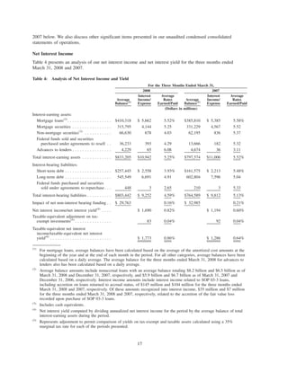 2007 below. We also discuss other significant items presented in our unaudited condensed consolidated
statements of operations.
Net Interest Income
Table 4 presents an analysis of our net interest income and net interest yield for the three months ended
March 31, 2008 and 2007.
Table 4: Analysis of Net Interest Income and Yield
Average
Balance(1)
Interest
Income/
Expense
Average
Rates
Earned/Paid
Average
Balance(1)
Interest
Income/
Expense
Average
Rates
Earned/Paid
2008 2007
For the Three Months Ended March 31,
(Dollars in millions)
Interest-earning assets:
Mortgage loans(2)
. . . . . . . . . . . . . . . . . . $410,318 $ 5,662 5.52% $385,810 $ 5,385 5.58%
Mortgage securities . . . . . . . . . . . . . . . . 315,795 4,144 5.25 331,229 4,567 5.52
Non-mortgage securities(3)
. . . . . . . . . . . 66,630 678 4.03 62,195 836 5.37
Federal funds sold and securities
purchased under agreements to resell . . 36,233 393 4.29 13,666 182 5.32
Advances to lenders . . . . . . . . . . . . . . . . 4,229 65 6.08 4,674 36 3.11
Total interest-earning assets . . . . . . . . . . . . $833,205 $10,942 5.25% $797,574 $11,006 5.52%
Interest-bearing liabilities:
Short-term debt . . . . . . . . . . . . . . . . . . . $257,445 $ 2,558 3.93% $161,575 $ 2,213 5.48%
Long-term debt . . . . . . . . . . . . . . . . . . . 545,549 6,691 4.91 602,804 7,596 5.04
Federal funds purchased and securities
sold under agreements to repurchase . . . 448 3 2.65 210 3 5.33
Total interest-bearing liabilities . . . . . . . . . . $803,442 $ 9,252 4.59% $764,589 $ 9,812 5.13%
Impact of net non-interest bearing funding . . $ 29,763 0.16% $ 32,985 0.21%
Net interest income/net interest yield(4)
. . . . $ 1,690 0.82% $ 1,194 0.60%
Taxable-equivalent adjustment on tax-
exempt investments(5)
. . . . . . . . . . . . . . . 83 0.04% 92 0.04%
Taxable-equivalent net interest
income/taxable-equivalent net interest
yield(6)
. . . . . . . . . . . . . . . . . . . . . . . . . $ 1,773 0.86% $ 1,286 0.64%
(1)
For mortgage loans, average balances have been calculated based on the average of the amortized cost amounts at the
beginning of the year and at the end of each month in the period. For all other categories, average balances have been
calculated based on a daily average. The average balance for the three months ended March 31, 2008 for advances to
lenders also has been calculated based on a daily average.
(2)
Average balance amounts include nonaccrual loans with an average balance totaling $8.2 billion and $6.5 billion as of
March 31, 2008 and December 31, 2007, respectively, and $5.9 billion and $6.7 billion as of March 31, 2007 and
December 31, 2006, respectively. Interest income amounts include interest income related to SOP 03-3 loans,
including accretion on loans returned to accrual status, of $145 million and $104 million for the three months ended
March 31, 2008 and 2007, respectively. Of these amounts recognized into interest income, $35 million and $7 million
for the three months ended March 31, 2008 and 2007, respectively, related to the accretion of the fair value loss
recorded upon purchase of SOP 03-3 loans.
(3)
Includes cash equivalents.
(4)
Net interest yield computed by dividing annualized net interest income for the period by the average balance of total
interest-earning assets during the period.
(5)
Represents adjustment to permit comparison of yields on tax-exempt and taxable assets calculated using a 35%
marginal tax rate for each of the periods presented.
17
 