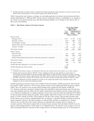 (6)
Taxable-equivalent net interest yield is computed by dividing annualized taxable-equivalent net interest income for the
period by the average balance of total interest-earning assets during the period.
Table 5 presents the total variance, or change, in our taxable-equivalent net interest income between the three
months ended March 31, 2008 and 2007, and the extent to which that variance is attributable to (1) changes in
the volume of our interest-earning assets and interest-bearing liabilities or (2) changes in the interest rates of
these assets and liabilities.
Table 5: Rate/Volume Analysis of Net Interest Income
Total
Variance Volume Rate
Variance Due to:(1)
For the Three Months
Ended March 31,
2008 vs. 2007
(Dollars in millions)
Interest income:
Mortgage loans(2)
. . . . . . . . . . . . . . . . . . . . . . . . . . . . . . . . . . . . . . . . . . . . . . . . . . $ 277 $ 339 $ (62)
Mortgage securities . . . . . . . . . . . . . . . . . . . . . . . . . . . . . . . . . . . . . . . . . . . . . . . . . (423) (208) (215)
Non-mortgage securities. . . . . . . . . . . . . . . . . . . . . . . . . . . . . . . . . . . . . . . . . . . . . . (158) 56 (214)
Federal funds sold and securities purchased under agreements to resell . . . . . . . . . . . . . 211 250 (39)
Advances to lenders. . . . . . . . . . . . . . . . . . . . . . . . . . . . . . . . . . . . . . . . . . . . . . . . . 29 (4) 33
Total interest income. . . . . . . . . . . . . . . . . . . . . . . . . . . . . . . . . . . . . . . . . . . . . . . . . . (64) 433 (497)
Interest expense:
Short-term debt . . . . . . . . . . . . . . . . . . . . . . . . . . . . . . . . . . . . . . . . . . . . . . . . . . . . 345 1,067 (722)
Long-term debt . . . . . . . . . . . . . . . . . . . . . . . . . . . . . . . . . . . . . . . . . . . . . . . . . . . . (905) (706) (199)
Federal funds purchased and securities sold under agreements to repurchase . . . . . . . . . — 2 (2)
Total interest expense . . . . . . . . . . . . . . . . . . . . . . . . . . . . . . . . . . . . . . . . . . . . . . . . . (560) 363 (923)
Net interest income. . . . . . . . . . . . . . . . . . . . . . . . . . . . . . . . . . . . . . . . . . . . . . . . . . . 496 70 426
Taxable-equivalent adjustment on tax-exempt investments(3)
. . . . . . . . . . . . . . . . . . . . . . (9)
Taxable-equivalent net interest income . . . . . . . . . . . . . . . . . . . . . . . . . . . . . . . . . . . . . $ 487
(1)
Combined rate/volume variances are allocated to both rate and volume based on the relative size of each variance.
(2)
Includes interest income related to SOP 03-3 loans, including accretion on loans returned to accrual status, of
$145 million and $104 million for the three months ended March 31, 2008 and 2007, respectively. Of these amounts
recognized into interest income, approximately $35 million and $7 million for the three months ended March 31, 2008
and 2007, respectively, related to the accretion of the fair value discount recorded upon purchase of SOP 03-3 loans.
(3)
Represents adjustment to permit comparison of yields on tax-exempt and taxable assets calculated using a 35%
marginal tax rate for each of the periods presented.
Taxable-equivalent net interest income of $1.8 billion for the first quarter of 2008 increased by 38% from the
first quarter of 2007, driven by a 34% (22 basis points) increase in our taxable-equivalent net interest yield to
0.86%, and a 4% increase in our average interest-earning assets. During the first quarter of 2008, the
U.S. Treasury yield curve assumed its steepest slope since mid-2004 as short-term interest rates fell and long-
term rates remained relatively stable. Our net interest yield reflected the benefits from this steeper yield curve,
as we shifted our funding mix to a higher proportion of lower-rate, short-term debt and redeemed $12.5 billion
of step-rate debt securities during the quarter, which together reduced the average cost of our debt by 54 basis
points, to 4.59%. Instead of having a fixed coupon for the life of the security, step-rate debt securities allow
for the interest rate to increase at predetermined rates according to a specified schedule, resulting in increased
interest payments. However, the interest expense on step-rate debt securities is recognized at a constant
effective rate over the term of the security. Because we redeemed these securities prior to maturity, we
reversed a portion of the interest expense that we had previously accrued, which provided a benefit to our net
interest yield of approximately 17 basis points on an annualized basis. The decrease in the average cost of our
debt was partially offset by a decrease in the average yield on our interest-earning assets of 27 basis points to
18
 