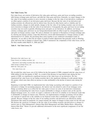 Fair Value Losses, Net
Fair value losses, net consists of derivatives fair value gains and losses, gains and losses on trading securities,
debt foreign exchange gains and losses, and debt fair value gains and losses. Generally, we expect changes in the
fair value of our trading securities to move inversely to changes in the fair value of our derivatives, resulting in
an offset against a portion of our derivatives gains and losses. Because the fair value of our derivatives and
trading securities are affected not only by interest rates, but also by other factors such as volatility and, for
trading securities, changes in credit spreads, changes in the fair value of our trading securities may not always
move inversely to changes in the fair value of our derivatives. Consequently, the gains and losses on our trading
securities may not result in partially offsetting losses and gains on our derivatives. In addition, our foreign
currency exchange gains and losses on our foreign-denominated debt are offset in part by corresponding losses
and gains on foreign currency swaps. We seek to eliminate our exposure to fluctuations in foreign exchange rates
by entering into foreign currency swaps that effectively convert debt denominated in a foreign currency to debt
denominated in U.S. dollars. By presenting these items together in our condensed consolidated results of
operations, we are able to show the net impact of mark-to-market adjustments that generally result in offsetting
gains and losses due to changes in interest rates. Table 8 summarizes the components of fair value losses, net for
the three months ended March 31, 2008 and 2007.
Table 8: Fair Value Losses, Net
2008 2007
For the
Three Months
Ended
March 31,
(Dollars in
millions)
Derivatives fair value losses, net. . . . . . . . . . . . . . . . . . . . . . . . . . . . . . . . . . . . . . . . . . . . . . . . . . . $(3,003) $(563)
Gains (losses) on trading securities, net . . . . . . . . . . . . . . . . . . . . . . . . . . . . . . . . . . . . . . . . . . . . . . (1,227) 61
Derivatives and trading securities fair value losses, net . . . . . . . . . . . . . . . . . . . . . . . . . . . . . . . . . (4,230) (502)
Debt foreign exchange losses, net . . . . . . . . . . . . . . . . . . . . . . . . . . . . . . . . . . . . . . . . . . . . . . . . . . (157) (64)
Debt fair value gains, net . . . . . . . . . . . . . . . . . . . . . . . . . . . . . . . . . . . . . . . . . . . . . . . . . . . . . . . 10 —
Fair value losses, net . . . . . . . . . . . . . . . . . . . . . . . . . . . . . . . . . . . . . . . . . . . . . . . . . . . . . . . . . $(4,377) $(566)
We recorded fair value losses, net of $4.4 billion for the first quarter of 2008, compared with fair value losses of
$566 million for the first quarter of 2007. As a result of the decrease in swap interest rates during the first
quarter of 2008, we experienced a significant increase in fair value losses on our derivatives. We also
experienced fair value losses on our trading securities due to the significant widening of credit spreads during
the quarter, which more than offset an increase in value attributable to the decline in interest rates during the
period.
Beginning in mid-April 2008, we implemented fair value hedge accounting with respect to a portion of our
derivatives to hedge, for accounting purposes, the interest rate risk related to some of our mortgage assets.
Hedge accounting allows us to offset the fair value gains or losses on some of our derivative instruments
against the corresponding fair value losses or gains attributable to changes in interest rates on the specific
hedged mortgage assets. As a result, we expect a reduction in the level of volatility in our financial results that
is attributable to changes in interest rates. However, our implementation of hedge accounting will not affect
our exposure to spread risk or the volatility in our financial results that is attributable to changes in credit
spreads. Because changes in the fair value of our trading securities and derivatives are affected by market
fluctuations that cannot be predicted, we cannot estimate the impact of changes in these items for the full year.
We disclose the sensitivity of changes in the fair value of our trading securities and derivatives to changes in
interest rates in “Risk Management—Interest Rate Risk Management and Other Market Risks—Measuring
Interest Rate Risk.” Below we provide additional information on the most significant components of our fair
value losses, net.
22
 
