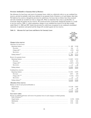 Provision Attributable to Guaranty Book of Business
Our allowance for loan losses and reserve for guaranty losses, which we collectively refer to as our combined loss
reserves, provide for probable credit losses inherent in our guaranty book of business as of each balance sheet date.
We build our loss reserves, through the provision for credit losses, for losses that we believe have been incurred
and will eventually be recorded over time as charge-offs. When we determine that a loan is uncollectible, we
record the charge-off against our loss reserves. We record recoveries of previously charged-off amounts as a credit
to our loss reserves. Table 11, which summarizes changes in our combined loss reserves for the three months
ended March 31, 2008 and 2007, details the provision for credit losses recognized in our condensed consolidated
statements of operations each period and the charge-offs recorded against our loss reserves.
Table 11: Allowance for Loan Losses and Reserve for Guaranty Losses
2008 2007
For the
Three Months
Ended
March 31,
(Dollars in
millions)
Changes in loss reserves:
Allowance for loan losses:
Beginning balance. . . . . . . . . . . . . . . . . . . . . . . . . . . . . . . . . . . . . . . . . . . . . . . . . . . . . . . . . . . $ 698 $ 340
Provision . . . . . . . . . . . . . . . . . . . . . . . . . . . . . . . . . . . . . . . . . . . . . . . . . . . . . . . . . . . . . . . 544 17
Charge-offs(1)
. . . . . . . . . . . . . . . . . . . . . . . . . . . . . . . . . . . . . . . . . . . . . . . . . . . . . . . . . . . . (279) (62)
Recoveries . . . . . . . . . . . . . . . . . . . . . . . . . . . . . . . . . . . . . . . . . . . . . . . . . . . . . . . . . . . . . . 30 17
Ending balance(2)
. . . . . . . . . . . . . . . . . . . . . . . . . . . . . . . . . . . . . . . . . . . . . . . . . . . . . . . . . . . $ 993 $ 312
Reserve for guaranty losses:
Beginning balance. . . . . . . . . . . . . . . . . . . . . . . . . . . . . . . . . . . . . . . . . . . . . . . . . . . . . . . . . . . $ 2,693 $ 519
Provision . . . . . . . . . . . . . . . . . . . . . . . . . . . . . . . . . . . . . . . . . . . . . . . . . . . . . . . . . . . . . . . 2,529 232
Charge-offs(3)
. . . . . . . . . . . . . . . . . . . . . . . . . . . . . . . . . . . . . . . . . . . . . . . . . . . . . . . . . . . . (1,037) (153)
Recoveries . . . . . . . . . . . . . . . . . . . . . . . . . . . . . . . . . . . . . . . . . . . . . . . . . . . . . . . . . . . . . . 17 20
Ending balance . . . . . . . . . . . . . . . . . . . . . . . . . . . . . . . . . . . . . . . . . . . . . . . . . . . . . . . . . . . . . $ 4,202 $ 618
Combined loss reserves:
Beginning balance. . . . . . . . . . . . . . . . . . . . . . . . . . . . . . . . . . . . . . . . . . . . . . . . . . . . . . . . . . . $ 3,391 $ 859
Provision . . . . . . . . . . . . . . . . . . . . . . . . . . . . . . . . . . . . . . . . . . . . . . . . . . . . . . . . . . . . . . . 3,073 249
Charge-offs(1)(3)
. . . . . . . . . . . . . . . . . . . . . . . . . . . . . . . . . . . . . . . . . . . . . . . . . . . . . . . . . . . (1,316) (215)
Recoveries . . . . . . . . . . . . . . . . . . . . . . . . . . . . . . . . . . . . . . . . . . . . . . . . . . . . . . . . . . . . . . 47 37
Ending balance(2)
. . . . . . . . . . . . . . . . . . . . . . . . . . . . . . . . . . . . . . . . . . . . . . . . . . . . . . . . . . . $ 5,195 $ 930
Allocation of loss reserves:
Balance at end of each period attributable to:
Single-family . . . . . . . . . . . . . . . . . . . . . . . . . . . . . . . . . . . . . . . . . . . . . . . . . . . . . . . . . . . . . . $ 5,140 $ 862
Multifamily . . . . . . . . . . . . . . . . . . . . . . . . . . . . . . . . . . . . . . . . . . . . . . . . . . . . . . . . . . . . . . . 55 68
Total . . . . . . . . . . . . . . . . . . . . . . . . . . . . . . . . . . . . . . . . . . . . . . . . . . . . . . . . . . . . . . . . . . . . $ 5,195 $ 930
Loss reserve ratios:
Percent of combined allowance and reserve for guaranty losses in each category to related guaranty
book of business:(4)
Single-family . . . . . . . . . . . . . . . . . . . . . . . . . . . . . . . . . . . . . . . . . . . . . . . . . . . . . . . . . . . . . . 0.19% 0.04%
Multifamily . . . . . . . . . . . . . . . . . . . . . . . . . . . . . . . . . . . . . . . . . . . . . . . . . . . . . . . . . . . . . . . 0.04 0.06
Total . . . . . . . . . . . . . . . . . . . . . . . . . . . . . . . . . . . . . . . . . . . . . . . . . . . . . . . . . . . . . . . . . . . . 0.18 0.04
26
 