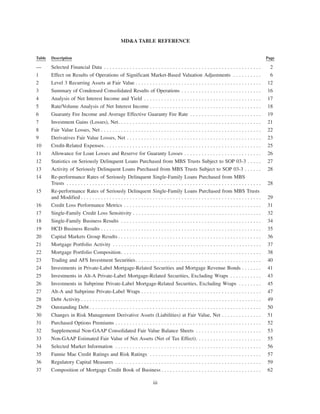 MD&A TABLE REFERENCE
Table Description Page
— Selected Financial Data . . . . . . . . . . . . . . . . . . . . . . . . . . . . . . . . . . . . . . . . . . . . . . . . . . . . . . . 2
1 Effect on Results of Operations of Significant Market-Based Valuation Adjustments . . . . . . . . . . 6
2 Level 3 Recurring Assets at Fair Value . . . . . . . . . . . . . . . . . . . . . . . . . . . . . . . . . . . . . . . . . . . . 12
3 Summary of Condensed Consolidated Results of Operations . . . . . . . . . . . . . . . . . . . . . . . . . . . . 16
4 Analysis of Net Interest Income and Yield . . . . . . . . . . . . . . . . . . . . . . . . . . . . . . . . . . . . . . . . . 17
5 Rate/Volume Analysis of Net Interest Income . . . . . . . . . . . . . . . . . . . . . . . . . . . . . . . . . . . . . . . 18
6 Guaranty Fee Income and Average Effective Guaranty Fee Rate . . . . . . . . . . . . . . . . . . . . . . . . . 19
7 Investment Gains (Losses), Net. . . . . . . . . . . . . . . . . . . . . . . . . . . . . . . . . . . . . . . . . . . . . . . . . . 21
8 Fair Value Losses, Net . . . . . . . . . . . . . . . . . . . . . . . . . . . . . . . . . . . . . . . . . . . . . . . . . . . . . . . . 22
9 Derivatives Fair Value Losses, Net . . . . . . . . . . . . . . . . . . . . . . . . . . . . . . . . . . . . . . . . . . . . . . . 23
10 Credit-Related Expenses. . . . . . . . . . . . . . . . . . . . . . . . . . . . . . . . . . . . . . . . . . . . . . . . . . . . . . . 25
11 Allowance for Loan Losses and Reserve for Guaranty Losses . . . . . . . . . . . . . . . . . . . . . . . . . . . 26
12 Statistics on Seriously Delinquent Loans Purchased from MBS Trusts Subject to SOP 03-3 . . . . . 27
13 Activity of Seriously Delinquent Loans Purchased from MBS Trusts Subject to SOP 03-3 . . . . . . 28
14 Re-performance Rates of Seriously Delinquent Single-Family Loans Purchased from MBS
Trusts . . . . . . . . . . . . . . . . . . . . . . . . . . . . . . . . . . . . . . . . . . . . . . . . . . . . . . . . . . . . . . . . . . . . 28
15 Re-performance Rates of Seriously Delinquent Single-Family Loans Purchased from MBS Trusts
and Modified . . . . . . . . . . . . . . . . . . . . . . . . . . . . . . . . . . . . . . . . . . . . . . . . . . . . . . . . . . . . . . . 29
16 Credit Loss Performance Metrics . . . . . . . . . . . . . . . . . . . . . . . . . . . . . . . . . . . . . . . . . . . . . . . . 31
17 Single-Family Credit Loss Sensitivity . . . . . . . . . . . . . . . . . . . . . . . . . . . . . . . . . . . . . . . . . . . . . 32
18 Single-Family Business Results . . . . . . . . . . . . . . . . . . . . . . . . . . . . . . . . . . . . . . . . . . . . . . . . . 34
19 HCD Business Results . . . . . . . . . . . . . . . . . . . . . . . . . . . . . . . . . . . . . . . . . . . . . . . . . . . . . . . . 35
20 Capital Markets Group Results . . . . . . . . . . . . . . . . . . . . . . . . . . . . . . . . . . . . . . . . . . . . . . . . . . 36
21 Mortgage Portfolio Activity . . . . . . . . . . . . . . . . . . . . . . . . . . . . . . . . . . . . . . . . . . . . . . . . . . . . 37
22 Mortgage Portfolio Composition. . . . . . . . . . . . . . . . . . . . . . . . . . . . . . . . . . . . . . . . . . . . . . . . . 38
23 Trading and AFS Investment Securities. . . . . . . . . . . . . . . . . . . . . . . . . . . . . . . . . . . . . . . . . . . . 40
24 Investments in Private-Label Mortgage-Related Securities and Mortgage Revenue Bonds . . . . . . . 41
25 Investments in Alt-A Private-Label Mortgage-Related Securities, Excluding Wraps . . . . . . . . . . . 43
26 Investments in Subprime Private-Label Mortgage-Related Securities, Excluding Wraps . . . . . . . . 45
27 Alt-A and Subprime Private-Label Wraps . . . . . . . . . . . . . . . . . . . . . . . . . . . . . . . . . . . . . . . . . . 47
28 Debt Activity . . . . . . . . . . . . . . . . . . . . . . . . . . . . . . . . . . . . . . . . . . . . . . . . . . . . . . . . . . . . . . . 49
29 Outstanding Debt . . . . . . . . . . . . . . . . . . . . . . . . . . . . . . . . . . . . . . . . . . . . . . . . . . . . . . . . . . . . 50
30 Changes in Risk Management Derivative Assets (Liabilities) at Fair Value, Net . . . . . . . . . . . . . . 51
31 Purchased Options Premiums . . . . . . . . . . . . . . . . . . . . . . . . . . . . . . . . . . . . . . . . . . . . . . . . . . . 52
32 Supplemental Non-GAAP Consolidated Fair Value Balance Sheets . . . . . . . . . . . . . . . . . . . . . . . 53
33 Non-GAAP Estimated Fair Value of Net Assets (Net of Tax Effect). . . . . . . . . . . . . . . . . . . . . . . 55
34 Selected Market Information . . . . . . . . . . . . . . . . . . . . . . . . . . . . . . . . . . . . . . . . . . . . . . . . . . . 56
35 Fannie Mae Credit Ratings and Risk Ratings . . . . . . . . . . . . . . . . . . . . . . . . . . . . . . . . . . . . . . . 57
36 Regulatory Capital Measures . . . . . . . . . . . . . . . . . . . . . . . . . . . . . . . . . . . . . . . . . . . . . . . . . . . 59
37 Composition of Mortgage Credit Book of Business . . . . . . . . . . . . . . . . . . . . . . . . . . . . . . . . . . . 62
iii
 