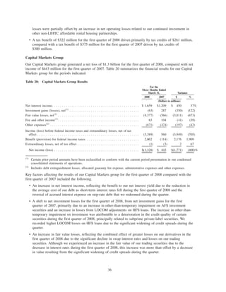 losses were partially offset by an increase in net operating losses related to our continued investment in
other non-LIHTC affordable rental housing partnerships.
• A tax benefit of $322 million for the first quarter of 2008 driven primarily by tax credits of $261 million,
compared with a tax benefit of $375 million for the first quarter of 2007 driven by tax credits of
$300 million.
Capital Markets Group
Our Capital Markets group generated a net loss of $1.3 billion for the first quarter of 2008, compared with net
income of $443 million for the first quarter of 2007. Table 20 summarizes the financial results for our Capital
Markets group for the periods indicated.
Table 20: Capital Markets Group Results
2008 2007 $ %
For the
Three Months Ended
March 31, Variance
(Dollars in millions)
Net interest income. . . . . . . . . . . . . . . . . . . . . . . . . . . . . . . . . . . . . . . . . . . . . $ 1,659 $1,209 $ 450 37%
Investment gains (losses), net(1)
. . . . . . . . . . . . . . . . . . . . . . . . . . . . . . . . . . . . (63) 287 (350) (122)
Fair value losses, net(1)
. . . . . . . . . . . . . . . . . . . . . . . . . . . . . . . . . . . . . . . . . . (4,377) (566) (3,811) (673)
Fee and other income(1)
. . . . . . . . . . . . . . . . . . . . . . . . . . . . . . . . . . . . . . . . . . 63 104 (41) (39)
Other expenses(2)
. . . . . . . . . . . . . . . . . . . . . . . . . . . . . . . . . . . . . . . . . . . . . . (671) (474) (197) (42)
Income (loss) before federal income taxes and extraordinary losses, net of tax
effect . . . . . . . . . . . . . . . . . . . . . . . . . . . . . . . . . . . . . . . . . . . . . . . . . . . . . (3,389) 560 (3,949) (705)
Benefit (provision) for federal income taxes . . . . . . . . . . . . . . . . . . . . . . . . . . . 2,062 (114) 2,176 1,909
Extraordinary losses, net of tax effect . . . . . . . . . . . . . . . . . . . . . . . . . . . . . . . . (1) (3) 2 67
Net income (loss) . . . . . . . . . . . . . . . . . . . . . . . . . . . . . . . . . . . . . . . . . . . . $(1,328) $ 443 $(1,771) (400)%
(1)
Certain prior period amounts have been reclassified to conform with the current period presentation in our condensed
consolidated statements of operations.
(2)
Includes debt extinguishment losses, allocated guaranty fee expense, administrative expenses and other expenses.
Key factors affecting the results of our Capital Markets group for the first quarter of 2008 compared with the
first quarter of 2007 included the following.
• An increase in net interest income, reflecting the benefit to our net interest yield due to the reduction in
the average cost of our debt as short-term interest rates fell during the first quarter of 2008 and the
reversal of accrued interest expense on step-rate debt that we redeemed during the quarter.
• A shift to net investment losses for the first quarter of 2008, from net investment gains for the first
quarter of 2007, primarily due to an increase in other-than-temporary impairment on AFS investment
securities and an increase in losses from LOCOM adjustments on HFS loans. The increase in other-than-
temporary impairment on investment was attributable to a deterioration in the credit quality of certain
securities during the first quarter of 2008, principally related to subprime private-label securities. We
recorded higher LOCOM losses on HFS loans due to the significant widening of credit spreads during the
quarter.
• An increase in fair value losses, reflecting the combined effect of greater losses on our derivatives in the
first quarter of 2008 due to the significant decline in swap interest rates and losses on our trading
securities. Although we experienced an increase in the fair value of our trading securities due to the
decrease in interest rates during the first quarter of 2008, this increase was more than offset by a decrease
in value resulting from the significant widening of credit spreads during the quarter.
36
 