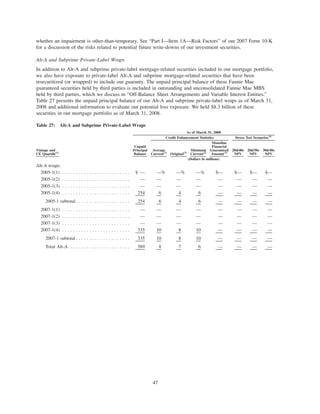 whether an impairment is other-than-temporary. See “Part I—Item 1A—Risk Factors” of our 2007 Form 10-K
for a discussion of the risks related to potential future write-downs of our investment securities.
Alt-A and Subprime Private-Label Wraps
In addition to Alt-A and subprime private-label mortgage-related securities included in our mortgage portfolio,
we also have exposure to private-label Alt-A and subprime mortgage-related securities that have been
resecuritized (or wrapped) to include our guaranty. The unpaid principal balance of these Fannie Mae
guaranteed securities held by third parties is included in outstanding and unconsolidated Fannie Mae MBS
held by third parties, which we discuss in “Off-Balance Sheet Arrangements and Variable Interest Entities.”
Table 27 presents the unpaid principal balance of our Alt-A and subprime private-label wraps as of March 31,
2008 and additional information to evaluate our potential loss exposure. We held $8.3 billion of these
securities in our mortgage portfolio as of March 31, 2008.
Table 27: Alt-A and Subprime Private-Label Wraps
Vintage and
CE Quartile(1)
Unpaid
Principal
Balance
Average
Current(2)
Original(2)
Minimum
Current(2)
Monoline
Financial
Guaranteed
Amount(3)
20d/40s
NPV
20d/50s
NPV
30d/40s
NPV
Credit Enhancement Statistics Stress Test Scenarios(4)
As of March 31, 2008
(Dollars in millions)
Alt-A wraps:
2005-1(1) . . . . . . . . . . . . . . . . . . . . . . . . . $ — —% —% —% $— $— $— $—
2005-1(2) . . . . . . . . . . . . . . . . . . . . . . . . . — — — — — — — —
2005-1(3) . . . . . . . . . . . . . . . . . . . . . . . . . — — — — — — — —
2005-1(4) . . . . . . . . . . . . . . . . . . . . . . . . . 254 6 4 6 — — — —
2005-1 subtotal . . . . . . . . . . . . . . . . . . . . 254 6 4 6 — — — —
2007-1(1) . . . . . . . . . . . . . . . . . . . . . . . . . — — — — — — — —
2007-1(2) . . . . . . . . . . . . . . . . . . . . . . . . . — — — — — — — —
2007-1(3) . . . . . . . . . . . . . . . . . . . . . . . . . — — — — — — — —
2007-1(4) . . . . . . . . . . . . . . . . . . . . . . . . . 335 10 8 10 — — — —
2007-1 subtotal . . . . . . . . . . . . . . . . . . . . 335 10 8 10 — — — —
Total Alt-A . . . . . . . . . . . . . . . . . . . . . . 589 8 7 6 — — — —
47
 