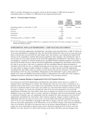 Table 31 provides information on our option activity for the first quarter of 2008 and the amount of
outstanding options as of March 31, 2008 based on the original premiums paid.
Table 31: Purchased Options Premiums
Original
Premium
Payments
Original
Weighted
Average Life
to Expiration
Remaining
Weighted
Average Life
(Dollars in millions)
Outstanding options as of December 31, 2007 . . . . . . . . . . . . . . . . . . . . . . . . $ 7,843 8.4 years 4.6 years
Purchases(1)
. . . . . . . . . . . . . . . . . . . . . . . . . . . . . . . . . . . . . . . . . . . . . . . . 180
Exercises . . . . . . . . . . . . . . . . . . . . . . . . . . . . . . . . . . . . . . . . . . . . . . . . . . (1,388)
Terminations . . . . . . . . . . . . . . . . . . . . . . . . . . . . . . . . . . . . . . . . . . . . . . . (23)
Expirations . . . . . . . . . . . . . . . . . . . . . . . . . . . . . . . . . . . . . . . . . . . . . . . . (70)
Outstanding options as of March 31, 2008 . . . . . . . . . . . . . . . . . . . . . . . . . . . $ 6,542 6.7 years 3.6 years
(1)
Amount of purchases is included in Table 30 as a component of the line item “Fair value at inception of contracts
entered into during the period.”
SUPPLEMENTAL NON-GAAP INFORMATION — FAIR VALUE BALANCE SHEETS
Each of the non-GAAP supplemental consolidated fair value balance sheets presented below in Table 32 reflects all
of our assets and liabilities at estimated fair value. The non-GAAP estimated fair value of our net assets (net of tax
effect) is derived from our non-GAAP fair value balance sheet. This measure is not a defined term within GAAP
and may not be comparable to similarly titled measures reported by other companies. The estimated fair value of
our net assets (net of tax effect) presented in the non-GAAP supplemental consolidated fair value balance sheets is
not intended as a substitute for amounts reported in our consolidated financial statements prepared in accordance
with GAAP. We believe, however, that the non-GAAP supplemental consolidated fair value balance sheets and the
fair value of our net assets, when used in conjunction with our consolidated financial statements prepared in
accordance with GAAP, can serve as valuable incremental tools for investors to assess changes in our overall value
over time relative to changes in market conditions. In addition, we believe that the non-GAAP supplemental
consolidated fair value balance sheets are useful to investors because they provide consistency in the measurement
and reporting of all of our assets and liabilities. Management uses this information to gain a clearer picture of
changes in our assets and liabilities from period to period, to understand how the overall value of the company is
changing from period to period and to measure the performance of our investment activities.
Cautionary Language Relating to Supplemental Non-GAAP Financial Measures
In reviewing our non-GAAP supplemental consolidated fair value balance sheets, there are a number of
important factors and limitations to consider. The estimated fair value of our net assets is calculated as of a
particular point in time based on our existing assets and liabilities and does not incorporate other factors that
may have a significant impact on that value, most notably any value from future business activities in which
we expect to engage. As a result, the estimated fair value of our net assets presented in our non-GAAP
supplemental consolidated fair value balance sheets does not represent an estimate of our net realizable value,
liquidation value or our market value as a whole. Amounts we ultimately realize from the disposition of assets
or settlement of liabilities may vary significantly from the estimated fair values presented in our non-GAAP
supplemental consolidated fair value balance sheets. Because temporary changes in market conditions can
substantially affect the fair value of our net assets, we do not believe that short-term fluctuations in the fair
value of our net assets attributable to mortgage-to-debt OAS or changes in the fair value of our net guaranty
assets are necessarily representative of the effectiveness of our investment strategy or the long-term underlying
value of our business. We believe the long-term value of our business depends primarily on our ability to
acquire new assets and funding at attractive prices and to effectively manage the risks of these assets and
liabilities over time. However, we believe that focusing on the factors that affect near-term changes in the
52
 