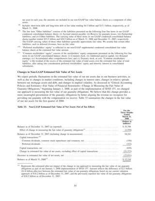 net asset in each year, the amounts are included in our non-GAAP fair value balance sheets as a component of other
assets.
(8)
Includes short-term debt and long-term debt at fair value totaling $4.5 billion and $15.1 billion, respectively, as of
March 31, 2008.
(9)
The line item “Other liabilities” consists of the liabilities presented on the following four line items in our GAAP
condensed consolidated balance sheets: (i) Accrued interest payable; (ii) Reserve for guaranty losses; (iii) Partnership
liabilities; and (iv) Other liabilities. The carrying value of these items in our GAAP condensed consolidated balance
sheets together totaled $23.5 billion and $20.5 billion as of March 31, 2008 and December 31, 2007, respectively.
The GAAP carrying values of these other liabilities generally approximate fair value. We assume that certain other
liabilities, such as deferred revenues, have no fair value.
(10)
“Preferred stockholders’ equity” is reflected in our non-GAAP supplemental condensed consolidated fair value
balance sheets at the estimated fair value amount.
(11)
“Common stockholders’ equity” consists of the stockholders’ equity components presented on the following five line
items in our GAAP consolidated balance sheets: (i) Common stock; (ii) Additional paid-in capital; (iii) Retained
earnings; (iv) Accumulated other comprehensive loss; and (v) Treasury stock, at cost. “Common stockholders’
equity” is the residual of the excess of the estimated fair value of total assets over the estimated fair value of total
liabilities, after taking into consideration preferred stockholders’ equity and minority interest in consolidated
subsidiaries.
Changes in Non-GAAP Estimated Fair Value of Net Assets
We expect periodic fluctuations in the estimated fair value of our net assets due to our business activities, as
well as due to changes in market conditions, including changes in interest rates, changes in relative spreads
between our mortgage assets and debt, and changes in implied volatility. As discussed in “Critical Accounting
Policies and Estimates—Fair Value of Financial Instruments—Change in Measuring the Fair Value of
Guaranty Obligations,” beginning January 1, 2008, as part of the implementation of SFAS 157, we changed
our approach to measuring the fair value of our guaranty obligations. We believe that this change provides a
more meaningful presentation of the guaranty obligations by better aligning the revenue we recognize for
providing our guaranty with the compensation we receive. Table 33 summarizes the changes in the fair value
of our net assets for the first quarter of 2008.
Table 33: Non-GAAP Estimated Fair Value of Net Assets (Net of Tax Effect)
For the
Three Months
Ended
March 31,
2008
(Dollars in
millions)
Balance as of December 31, 2007 (as reported). . . . . . . . . . . . . . . . . . . . . . . . . . . . . . . . . . . . . . . . . . . $ 35,799
Effect of change in measuring the fair value of guaranty obligations(1)
. . . . . . . . . . . . . . . . . . . . . . . . . (1,558)
Balance as of December 31, 2007 (including change in measurement) . . . . . . . . . . . . . . . . . . . . . . . . . . . 34,241
Capital transactions:(2)
Common dividends, common stock repurchases and issuances, net . . . . . . . . . . . . . . . . . . . . . . . . . . (336)
Preferred dividends . . . . . . . . . . . . . . . . . . . . . . . . . . . . . . . . . . . . . . . . . . . . . . . . . . . . . . . . . . . (322)
Capital transactions, net . . . . . . . . . . . . . . . . . . . . . . . . . . . . . . . . . . . . . . . . . . . . . . . . . . . . . . . . . (658)
Change in estimated fair value of net assets, excluding effect of capital transactions . . . . . . . . . . . . . . . (21,373)
Decrease in estimated fair value of net assets, net . . . . . . . . . . . . . . . . . . . . . . . . . . . . . . . . . . . . . . . . . (22,031)
Balance as of March 31, 2008(3)
. . . . . . . . . . . . . . . . . . . . . . . . . . . . . . . . . . . . . . . . . . . . . . . . . . . . . $ 12,210
(1)
Represents the estimated after-tax impact of the change in our approach to measuring the fair value of our guaranty
obligations as part of our January 1, 2008 implementation of SFAS 157. Amount reflects the difference of $2.3 billion
($1.6 billion after-tax) between the estimated fair value of our guaranty obligations based on our current valuation
approach of $18.2 billion as of December 31, 2007, and the previously reported fair value of our guaranty obligations
of $20.5 billion as of December 31, 2007.
55
 