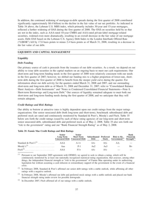 In addition, the continued widening of mortgage-to-debt spreads during the first quarter of 2008 contributed
significantly (approximately $8.4 billion) to the decline in the fair value of our net portfolio. As indicated in
Table 34 above, the Lehman U.S. MBS index, which primarily includes 30-year and 15-year mortgages,
reflected a further widening of OAS during the first quarter of 2008. The OAS on securities held by us that
are not in the index, such as AAA-rated 10-year CMBS and AAA-rated private-label mortgage-related
securities, widened even more dramatically, resulting in an overall decrease in the fair value of our mortgage
assets. Debt OAS based on the Lehman U.S. Agency Debt Index to the London Interbank Offered Rate
(“LIBOR”) fell by 17.8 basis points to minus 2.4 basis points as of March 31, 2008, resulting in a decrease in
the fair value of our debt.
LIQUIDITY AND CAPITAL MANAGEMENT
Liquidity
Debt Funding
Our primary source of cash is proceeds from the issuance of our debt securities. As a result, we depend on our
ability to issue debt securities in the capital markets on an ongoing basis to meet our cash requirements. Our
short-term and long-term funding needs in the first quarter of 2008 were relatively consistent with our needs
in the first quarter of 2007; however, we shifted our funding mix to a higher proportion of lower-rate, short-
term debt during the first quarter of 2008 to benefit from the steeper yield curve during the quarter. For
information about our debt activity for the quarters ended March 31, 2008 and 2007, and our outstanding
short-term and long-term debt as of March 31, 2008 and December 31, 2007, refer to “Consolidated Balance
Sheet Analysis—Debt Instruments” and “Notes to Condensed Consolidated Financial Statements—Note 8,
Short-term Borrowings and Long-term Debt.” Our sources of liquidity remained adequate to meet both our
short-term and long-term funding needs during the first quarter of 2008, and we anticipate that they will
remain adequate.
Credit Ratings and Risk Ratings
Our ability to borrow at attractive rates is highly dependent upon our credit ratings from the major ratings
organizations. Our senior unsecured debt (both long-term and short-term), benchmark subordinated debt and
preferred stock are rated and continuously monitored by Standard & Poor’s, Moody’s and Fitch. Table 35
below sets forth the credit ratings issued by each of these rating agencies of our long-term and short-term
senior unsecured debt, subordinated debt and preferred stock as of May 2, 2008. Table 35 also sets forth our
“risk to the government” rating and our “Bank Financial Strength Rating” as of May 2, 2008.
Table 35: Fannie Mae Credit Ratings and Risk Ratings
Senior
Long-Term
Unsecured Debt
Senior
Short-Term
Unsecured Debt
Subordinated
Debt
Preferred
Stock
Risk to the
Government(1)
Bank
Financial
Strength(1)
Standard & Poor’s(2)
. . . . . . . . . . . . AAA A-1+ AA- AA- AA- —
Moody’s(3)
. . . . . . . . . . . . . . . . . . . Aaa P-1 Aa2 Aa3 — B+
Fitch(4)
. . . . . . . . . . . . . . . . . . . . . . AAA F1+ AA- AA- — —
(1)
Pursuant to our September 2005 agreement with OFHEO, we agreed to seek to obtain a rating, which will be
continuously monitored by at least one nationally recognized statistical rating organization, that assesses, among other
things, the independent financial strength or “risk to the government” of Fannie Mae operating under its authorizing
legislation but without assuming a cash infusion or extraordinary support of the government in the event of a financial
crisis.
(2)
In February 2008, Standard & Poor’s affirmed our senior debt ratings with a stable outlook, while affirming all other
ratings with a negative outlook.
(3)
In February 2008, Moody’s affirmed our debt and preferred stock ratings with a stable outlook and placed our bank
financial strength rating under review for possible downgrade.
(4)
In December 2007, Fitch affirmed all of our ratings with a stable outlook.
57
 