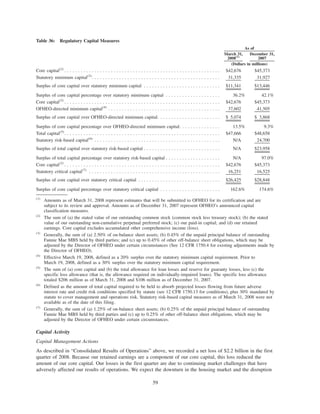 Table 36: Regulatory Capital Measures
March 31,
2008(1)
December 31,
2007
As of
(Dollars in millions)
Core capital(2)
. . . . . . . . . . . . . . . . . . . . . . . . . . . . . . . . . . . . . . . . . . . . . . . . . . . . . . . . . $42,676 $45,373
Statutory minimum capital(3)
. . . . . . . . . . . . . . . . . . . . . . . . . . . . . . . . . . . . . . . . . . . . . . . 31,335 31,927
Surplus of core capital over statutory minimum capital . . . . . . . . . . . . . . . . . . . . . . . . . . . . $11,341 $13,446
Surplus of core capital percentage over statutory minimum capital . . . . . . . . . . . . . . . . . . . . 36.2% 42.1%
Core capital(2)
. . . . . . . . . . . . . . . . . . . . . . . . . . . . . . . . . . . . . . . . . . . . . . . . . . . . . . . . . $42,676 $45,373
OFHEO-directed minimum capital(4)
. . . . . . . . . . . . . . . . . . . . . . . . . . . . . . . . . . . . . . . . . 37,602 41,505
Surplus of core capital over OFHEO-directed minimum capital. . . . . . . . . . . . . . . . . . . . . . . $ 5,074 $ 3,868
Surplus of core capital percentage over OFHEO-directed minimum capital. . . . . . . . . . . . . . . 13.5% 9.3%
Total capital(5)
. . . . . . . . . . . . . . . . . . . . . . . . . . . . . . . . . . . . . . . . . . . . . . . . . . . . . . . . . $47,666 $48,658
Statutory risk-based capital(6)
. . . . . . . . . . . . . . . . . . . . . . . . . . . . . . . . . . . . . . . . . . . . . . N/A 24,700
Surplus of total capital over statutory risk-based capital . . . . . . . . . . . . . . . . . . . . . . . . . . . . N/A $23,958
Surplus of total capital percentage over statutory risk-based capital . . . . . . . . . . . . . . . . . . . . N/A 97.0%
Core capital(2)
. . . . . . . . . . . . . . . . . . . . . . . . . . . . . . . . . . . . . . . . . . . . . . . . . . . . . . . . . $42,676 $45,373
Statutory critical capital(7)
. . . . . . . . . . . . . . . . . . . . . . . . . . . . . . . . . . . . . . . . . . . . . . . . 16,251 16,525
Surplus of core capital over statutory critical capital . . . . . . . . . . . . . . . . . . . . . . . . . . . . . . $26,425 $28,848
Surplus of core capital percentage over statutory critical capital . . . . . . . . . . . . . . . . . . . . . . 162.6% 174.6%
(1)
Amounts as of March 31, 2008 represent estimates that will be submitted to OFHEO for its certification and are
subject to its review and approval. Amounts as of December 31, 2007 represent OFHEO’s announced capital
classification measures.
(2)
The sum of (a) the stated value of our outstanding common stock (common stock less treasury stock); (b) the stated
value of our outstanding non-cumulative perpetual preferred stock; (c) our paid-in capital; and (d) our retained
earnings. Core capital excludes accumulated other comprehensive income (loss).
(3)
Generally, the sum of (a) 2.50% of on-balance sheet assets; (b) 0.45% of the unpaid principal balance of outstanding
Fannie Mae MBS held by third parties; and (c) up to 0.45% of other off-balance sheet obligations, which may be
adjusted by the Director of OFHEO under certain circumstances (See 12 CFR 1750.4 for existing adjustments made by
the Director of OFHEO).
(4)
Effective March 19, 2008, defined as a 20% surplus over the statutory minimum capital requirement. Prior to
March 19, 2008, defined as a 30% surplus over the statutory minimum capital requirement.
(5)
The sum of (a) core capital and (b) the total allowance for loan losses and reserve for guaranty losses, less (c) the
specific loss allowance (that is, the allowance required on individually-impaired loans). The specific loss allowance
totaled $206 million as of March 31, 2008 and $106 million as of December 31, 2007.
(6)
Defined as the amount of total capital required to be held to absorb projected losses flowing from future adverse
interest rate and credit risk conditions specified by statute (see 12 CFR 1750.13 for conditions), plus 30% mandated by
statute to cover management and operations risk. Statutory risk-based capital measures as of March 31, 2008 were not
available as of the date of this filing.
(7)
Generally, the sum of (a) 1.25% of on-balance sheet assets; (b) 0.25% of the unpaid principal balance of outstanding
Fannie Mae MBS held by third parties and (c) up to 0.25% of other off-balance sheet obligations, which may be
adjusted by the Director of OFHEO under certain circumstances.
Capital Activity
Capital Management Actions
As described in “Consolidated Results of Operations” above, we recorded a net loss of $2.2 billion in the first
quarter of 2008. Because our retained earnings are a component of our core capital, this loss reduced the
amount of our core capital. Our losses in the first quarter are due to continuing market challenges that have
adversely affected our results of operations. We expect the downturn in the housing market and the disruption
59
 