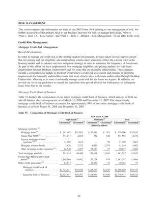 RISK MANAGEMENT
This section updates the information set forth in our 2007 Form 10-K relating to our management of risk. For
further discussion of the primary risks to our business and how we seek to manage those risks, refer to
“Part I—Item 1A—Risk Factors” and “Part II—Item 7—MD&A—Risk Management” of our 2007 Form 10-K.
Credit Risk Management
Mortgage Credit Risk Management
Recent Developments
In order to manage our credit risk in the shifting market environment, we have taken several steps to ensure
that our pricing and our eligibility and underwriting criteria more accurately reflect the current risks in the
housing market and to enhance our loss mitigation strategy in order to minimize the frequency of foreclosure.
As part of this effort, we have implemented new mortgage eligibility and pricing updates for both loans
underwritten through Desktop Underwriter» and for loans that are manually underwritten. These changes
include a comprehensive update to Desktop Underwriter’s credit risk assessment and changes in eligibility
requirements for manually underwritten loans that more closely align with loans underwritten through Desktop
Underwriter, allowing us to more consistently manage credit risk for the loans we acquire. In addition, we
revised our servicing guidelines to extend the maximum time period allowed for forbearance on delinquent
loans from four to six months.
Mortgage Credit Book of Business
Table 37 displays the composition of our entire mortgage credit book of business, which consists of both on-
and off-balance sheet arrangements, as of March 31, 2008 and December 31, 2007. Our single-family
mortgage credit book of business accounted for approximately 94% of our entire mortgage credit book of
business as of both March 31, 2008 and December 31, 2007.
Table 37: Composition of Mortgage Credit Book of Business
Conventional(3)
Government(4)
Conventional(3)
Government(4)
Conventional(3)
Government(4)
Single-Family(1)
Multifamily(2)
Total
As of March 31, 2008
(Dollars in millions)
Mortgage portfolio:(5)
Mortgage loans(6)
. . . . . . . . . . . . . . $ 281,407 $32,051 $ 97,599 $ 781 $ 379,006 $32,832
Fannie Mae MBS(6)
. . . . . . . . . . . . . 171,273 2,044 312 128 171,585 2,172
Agency mortgage-related
securities(6)(7)
. . . . . . . . . . . . . . . 31,098 1,615 — 50 31,098 1,665
Mortgage revenue bonds . . . . . . . . . 3,126 2,723 8,090 2,179 11,216 4,902
Other mortgage-related securities(8)
. . 64,530 2,055 25,617 27 90,147 2,082
Total mortgage portfolio . . . . . . . . . . . 551,434 40,488 131,618 3,165 683,052 43,653
Fannie Mae MBS held by third
parties(9)
. . . . . . . . . . . . . . . . . . . . 2,148,164 14,692 37,128 974 2,185,292 15,666
Other credit guarantees(10)
. . . . . . . . . . 23,813 — 16,951 53 40,764 53
Mortgage credit book of
business . . . . . . . . . . . . . . . . . $2,723,411 $55,180 $185,697 $4,192 $2,909,108 $59,372
Guaranty book of business . . . . . . $2,624,657 $48,787 $151,990 $1,936 $2,776,647 $50,723
62
 
