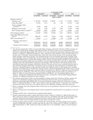 Conventional(3)
Government(4)
Conventional(3)
Government(4)
Conventional(3)
Government(4)
Single-Family(1)
Multifamily(2)
Total
As of December 31, 2007
(Dollars in millions)
Mortgage portfolio:(5)
Mortgage loans(6)
. . . . . . . . . . . . . . $ 283,629 $28,202 $ 90,931 $ 815 $ 374,560 $29,017
Fannie Mae MBS(6)
. . . . . . . . . . . . . 177,492 2,113 322 236 177,814 2,349
Agency mortgage-related
securities(6)(7)
. . . . . . . . . . . . . . . 31,305 1,682 — 50 31,305 1,732
Mortgage revenue bonds . . . . . . . . . 3,182 2,796 8,107 2,230 11,289 5,026
Other mortgage-related securities(8)
. . 68,240 1,097 25,444 30 93,684 1,127
Total mortgage portfolio . . . . . . . . . . . 563,848 35,890 124,804 3,361 688,652 39,251
Fannie Mae MBS held by third
parties(9)
. . . . . . . . . . . . . . . . . . . . 2,064,395 15,257 38,218 1,039 2,102,613 16,296
Other credit guarantees(10)
. . . . . . . . . . 24,519 — 17,009 60 41,528 60
Mortgage credit book of
business . . . . . . . . . . . . . . . . . $2,652,762 $51,147 $180,031 $4,460 $2,832,793 $55,607
Guaranty book of business . . . . . . $2,550,035 $45,572 $146,480 $2,150 $2,696,515 $47,722
(1)
The amounts reported above reflect our total single-family mortgage credit book of business. Of these amounts, the
portion of our single-family mortgage credit book of business for which we have access to detailed loan-level
information represented approximately 98% and 95% of our total conventional single-family mortgage credit book of
business as of March 31, 2008 and December 31, 2007, respectively. Unless otherwise noted, the credit statistics we
provide in the “Credit Risk” discussion that follows relate only to this specific portion of our conventional single-
family mortgage credit book of business. The remaining portion of our conventional single-family mortgage credit
book of business consists of Freddie Mac securities, Ginnie Mae securities, private-label mortgage-related securities,
Fannie Mae MBS backed by private-label mortgage-related securities, housing-related municipal revenue bonds, other
single-family government related loans and securities, and credit enhancements that we provide on single-family
mortgage assets. Our Capital Markets group prices and manages credit risk related to this specific portion of our
conventional single-family mortgage credit book of business. We may not have access to detailed loan-level data on
these particular mortgage-related assets and therefore may not manage the credit performance of individual loans.
However, a substantial majority of these securities benefit from significant forms of credit enhancement, including
guarantees from Ginnie Mae or Freddie Mac, insurance policies, structured subordination and similar sources of credit
protection. All non-Fannie Mae agency securities held in our portfolio as of March 31, 2008 were rated AAA/Aaa by
Standard & Poor’s and Moody’s. Over 79% of non-agency mortgage-related securities held in our portfolio as of
March 31, 2008 were rated AAA/Aaa by Standard & Poor’s and Moody’s. See “Consolidated Balance Sheet
Analysis—Trading and Available-For-Sale Investment Securities—Investments in Private-Label Mortgage-Related
Securities” for additional information on these securities.
(2)
The amounts reported above reflect our total multifamily mortgage credit book of business. Of these amounts, the
portion of our multifamily mortgage credit book of business for which we have access to detailed loan-level
information represented approximately 80% of our total multifamily mortgage credit book of business as of both
March 31, 2008 and December 31, 2007. Unless otherwise noted, the credit statistics we provide in the “Credit Risk”
discussion that follows relate only to this specific portion of our multifamily mortgage credit book of business.
(3)
Refers to mortgage loans and mortgage-related securities that are not guaranteed or insured by the U.S. government or
any of its agencies.
(4)
Refers to mortgage loans and mortgage-related securities guaranteed or insured by the U.S. government or one of its
agencies.
(5)
Mortgage portfolio data is reported based on unpaid principal balance.
(6)
Includes unpaid principal balance totaling $80.0 billion and $81.8 billion as of March 31, 2008 and December 31,
2007, respectively, related to mortgage-related securities that were consolidated under FIN 46 and mortgage-related
securities created from securitization transactions that did not meet the sales criteria under SFAS 140, which
effectively resulted in these mortgage-related securities being accounted for as loans.
(7)
Includes mortgage-related securities issued by Freddie Mac and Ginnie Mae. We held mortgage-related securities
issued by Freddie Mac with both a carrying value and fair value of $31.4 billion and $31.2 billion as of March 31,
2008 and December 31, 2007, respectively, which exceeded 10% of our stockholders’ equity as of each respective
date.
63
 