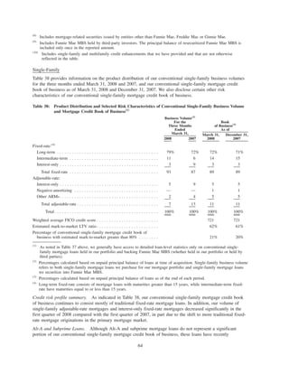 (8)
Includes mortgage-related securities issued by entities other than Fannie Mae, Freddie Mac or Ginnie Mae.
(9)
Includes Fannie Mae MBS held by third-party investors. The principal balance of resecuritized Fannie Mae MBS is
included only once in the reported amount.
(10)
Includes single-family and multifamily credit enhancements that we have provided and that are not otherwise
reflected in the table.
Single-Family
Table 38 provides information on the product distribution of our conventional single-family business volumes
for the three months ended March 31, 2008 and 2007, and our conventional single-family mortgage credit
book of business as of March 31, 2008 and December 31, 2007. We also disclose certain other risk
characteristics of our conventional single-family mortgage credit book of business.
Table 38: Product Distribution and Selected Risk Characteristics of Conventional Single-Family Business Volume
and Mortgage Credit Book of Business(1)
2008 2007
March 31,
2008
December 31,
2007
Business Volume(2)
For the
Three Months
Ended
March 31,
Book
of Business(3)
As of
Fixed-rate:(4)
Long-term . . . . . . . . . . . . . . . . . . . . . . . . . . . . . . . . . . . . . . . . . 79% 72% 72% 71%
Intermediate-term . . . . . . . . . . . . . . . . . . . . . . . . . . . . . . . . . . . . 11 6 14 15
Interest-only . . . . . . . . . . . . . . . . . . . . . . . . . . . . . . . . . . . . . . . . 3 9 3 3
Total fixed-rate . . . . . . . . . . . . . . . . . . . . . . . . . . . . . . . . . . . . 93 87 89 89
Adjustable-rate:
Interest-only . . . . . . . . . . . . . . . . . . . . . . . . . . . . . . . . . . . . . . . . 5 9 5 5
Negative-amortizing . . . . . . . . . . . . . . . . . . . . . . . . . . . . . . . . . . — — 1 1
Other ARMs. . . . . . . . . . . . . . . . . . . . . . . . . . . . . . . . . . . . . . . . 2 4 5 5
Total adjustable-rate . . . . . . . . . . . . . . . . . . . . . . . . . . . . . . . . . 7 13 11 11
Total . . . . . . . . . . . . . . . . . . . . . . . . . . . . . . . . . . . . . . . . . . 100% 100% 100% 100%
Weighted average FICO credit score . . . . . . . . . . . . . . . . . . . . . . . . . 721 721
Estimated mark-to-market LTV ratio . . . . . . . . . . . . . . . . . . . . . . . . . 62% 61%
Percentage of conventional single-family mortgage credit book of
business with estimated mark-to-market greater than 80% . . . . . . . . 21% 20%
(1)
As noted in Table 37 above, we generally have access to detailed loan-level statistics only on conventional single-
family mortgage loans held in our portfolio and backing Fannie Mae MBS (whether held in our portfolio or held by
third parties).
(2)
Percentages calculated based on unpaid principal balance of loans at time of acquisition. Single-family business volume
refers to both single-family mortgage loans we purchase for our mortgage portfolio and single-family mortgage loans
we securitize into Fannie Mae MBS.
(3)
Percentages calculated based on unpaid principal balance of loans as of the end of each period.
(4)
Long-term fixed-rate consists of mortgage loans with maturities greater than 15 years, while intermediate-term fixed-
rate have maturities equal to or less than 15 years.
Credit risk profile summary. As indicated in Table 38, our conventional single-family mortgage credit book
of business continues to consist mostly of traditional fixed-rate mortgage loans. In addition, our volume of
single-family adjustable-rate mortgages and interest-only fixed-rate mortgages decreased significantly in the
first quarter of 2008 compared with the first quarter of 2007, in part due to the shift to more traditional fixed-
rate mortgage originations in the primary mortgage market.
Alt-A and Subprime Loans. Although Alt-A and subprime mortgage loans do not represent a significant
portion of our conventional single-family mortgage credit book of business, these loans have recently
64
 