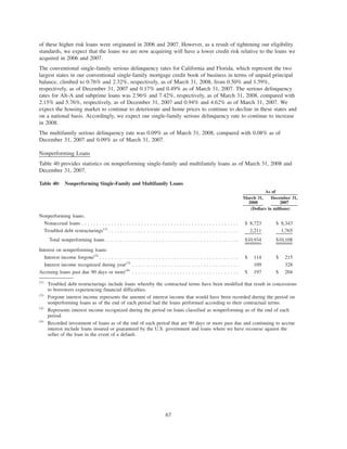 of these higher risk loans were originated in 2006 and 2007. However, as a result of tightening our eligibility
standards, we expect that the loans we are now acquiring will have a lower credit risk relative to the loans we
acquired in 2006 and 2007.
The conventional single-family serious delinquency rates for California and Florida, which represent the two
largest states in our conventional single-family mortgage credit book of business in terms of unpaid principal
balance, climbed to 0.76% and 2.32%, respectively, as of March 31, 2008, from 0.50% and 1.59%,
respectively, as of December 31, 2007 and 0.17% and 0.49% as of March 31, 2007. The serious delinquency
rates for Alt-A and subprime loans was 2.96% and 7.42%, respectively, as of March 31, 2008, compared with
2.15% and 5.76%, respectively, as of December 31, 2007 and 0.94% and 4.62% as of March 31, 2007. We
expect the housing market to continue to deteriorate and home prices to continue to decline in these states and
on a national basis. Accordingly, we expect our single-family serious delinquency rate to continue to increase
in 2008.
The multifamily serious delinquency rate was 0.09% as of March 31, 2008, compared with 0.08% as of
December 31, 2007 and 0.09% as of March 31, 2007.
Nonperforming Loans
Table 40 provides statistics on nonperforming single-family and multifamily loans as of March 31, 2008 and
December 31, 2007.
Table 40: Nonperforming Single-Family and Multifamily Loans
March 31,
2008
December 31,
2007
(Dollars in millions)
As of
Nonperforming loans:
Nonaccrual loans . . . . . . . . . . . . . . . . . . . . . . . . . . . . . . . . . . . . . . . . . . . . . . . . . . . . . $ 8,723 $ 8,343
Troubled debt restructurings(1)
. . . . . . . . . . . . . . . . . . . . . . . . . . . . . . . . . . . . . . . . . . . . 2,211 1,765
Total nonperforming loans . . . . . . . . . . . . . . . . . . . . . . . . . . . . . . . . . . . . . . . . . . . . . $10,934 $10,108
Interest on nonperforming loans:
Interest income forgone(2)
. . . . . . . . . . . . . . . . . . . . . . . . . . . . . . . . . . . . . . . . . . . . . . . $ 114 $ 215
Interest income recognized during year(3)
. . . . . . . . . . . . . . . . . . . . . . . . . . . . . . . . . . . . 109 328
Accruing loans past due 90 days or more(4)
. . . . . . . . . . . . . . . . . . . . . . . . . . . . . . . . . . . . $ 197 $ 204
(1)
Troubled debt restructurings include loans whereby the contractual terms have been modified that result in concessions
to borrowers experiencing financial difficulties.
(2)
Forgone interest income represents the amount of interest income that would have been recorded during the period on
nonperforming loans as of the end of each period had the loans performed according to their contractual terms.
(3)
Represents interest income recognized during the period on loans classified as nonperforming as of the end of each
period.
(4)
Recorded investment of loans as of the end of each period that are 90 days or more past due and continuing to accrue
interest include loans insured or guaranteed by the U.S. government and loans where we have recourse against the
seller of the loan in the event of a default.
67
 