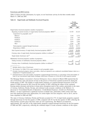 Foreclosure and REO Activity
Table 41 below provides information, by region, on our foreclosure activity for the three months ended
March 31, 2008 and 2007.
Table 41: Single-Family and Multifamily Foreclosed Properties
2008 2007
For the
Three Months
Ended
March 31,
Single-family foreclosed properties (number of properties):
Beginning of period inventory of single-family foreclosed properties (REO)(1)
. . . . . . . . . . . . . . . 33,729 25,125
Acquisitions by geographic area:(2)
Midwest . . . . . . . . . . . . . . . . . . . . . . . . . . . . . . . . . . . . . . . . . . . . . . . . . . . . . . . . . . . . 7,310 4,733
Northeast . . . . . . . . . . . . . . . . . . . . . . . . . . . . . . . . . . . . . . . . . . . . . . . . . . . . . . . . . . . 1,361 835
Southeast . . . . . . . . . . . . . . . . . . . . . . . . . . . . . . . . . . . . . . . . . . . . . . . . . . . . . . . . . . . 5,377 2,564
Southwest. . . . . . . . . . . . . . . . . . . . . . . . . . . . . . . . . . . . . . . . . . . . . . . . . . . . . . . . . . . 3,879 2,294
West . . . . . . . . . . . . . . . . . . . . . . . . . . . . . . . . . . . . . . . . . . . . . . . . . . . . . . . . . . . . . . 2,181 287
Total properties acquired through foreclosure . . . . . . . . . . . . . . . . . . . . . . . . . . . . . . . . . . . . 20,108 10,713
Dispositions of REO . . . . . . . . . . . . . . . . . . . . . . . . . . . . . . . . . . . . . . . . . . . . . . . . . . . . . (10,670) (9,544)
End of period inventory of single-family foreclosed properties (REO)(1)
. . . . . . . . . . . . . . . . . . . 43,167 26,294
Carrying value of single-family foreclosed properties (dollars in millions)(3)
. . . . . . . . . . . . . . . . $ 4,530 $ 2,241
Single-family foreclosure rate(4)
. . . . . . . . . . . . . . . . . . . . . . . . . . . . . . . . . . . . . . . . . . . . . . . 0.1% 0.1%
Multifamily foreclosed properties (number of properties):
Ending inventory of multifamily foreclosed properties (REO) . . . . . . . . . . . . . . . . . . . . . . . . . . 15 9
Carrying value of multifamily foreclosed properties (dollars in millions)(3)
. . . . . . . . . . . . . . . . . $ 60 $ 52
(1)
Includes deeds in lieu of foreclosure.
(2)
See footnote 3 to Table 39 for states included in each geographic region.
(3)
Excludes foreclosed property claims receivables, which are reported in our condensed consolidated balance sheets as a
component of “Acquired property, net.”
(4)
Estimated based on the total number of properties acquired through foreclosure as a percentage of the total number of
loans in our conventional single-family mortgage credit book of business as of the end of each respective period.
The Mortgage Bankers Association’s National Delinquency Survey released in March 2008 reported that the
rate of foreclosure starts and percent of loans in the process of foreclosure reached record levels during the
fourth quarter of 2007. The number of single-family properties we acquired through foreclosure in the first
quarter of 2008 increased by 88% from the first quarter of 2007, reflecting the impact of the continued
housing market downturn and decline in home prices throughout much of the country, particularly in the states
of Arizona, California, Florida, Nevada, and continued weak economic conditions in the Midwest. As
discussed in “Consolidated Results of Operations—Credit-Related Expenses—Credit Loss Performance
Metrics,” we have experienced a significant increase in default rates, particularly within certain states that
have had significant home price depreciation, for certain higher risk loan categories, such as Alt-A, and for
loans originated in 2006 and 2007.
The states of Arizona, California, Florida and Nevada accounted for 17% of single-family properties acquired
through foreclosure for the first quarter of 2008, compared with 4% for the first quarter of 2007, reflecting the
sharp declines in home prices that these states are now experiencing. The Midwest accounted for
approximately 36% and 44% of the single-family properties acquired through foreclosure for the first quarter
of 2008 and 2007, respectively, reflecting the continued impact of weak economic conditions in this region.
68
 