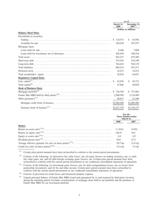 March 31,
2008
December 31,
2007(1)
As of
(Dollars in millions)
Balance Sheet Data:
Investments in securities:
Trading . . . . . . . . . . . . . . . . . . . . . . . . . . . . . . . . . . . . . . . . . . . . . . . . . . . . . . . . . . . $ 110,573 $ 63,956
Available-for-sale . . . . . . . . . . . . . . . . . . . . . . . . . . . . . . . . . . . . . . . . . . . . . . . . . . . . 228,228 293,557
Mortgage loans:
Loans held for sale. . . . . . . . . . . . . . . . . . . . . . . . . . . . . . . . . . . . . . . . . . . . . . . . . . . 8,486 7,008
Loans held for investment, net of allowance . . . . . . . . . . . . . . . . . . . . . . . . . . . . . . . . . 402,449 396,516
Total assets . . . . . . . . . . . . . . . . . . . . . . . . . . . . . . . . . . . . . . . . . . . . . . . . . . . . . . . . . . 843,227 879,389
Short-term debt . . . . . . . . . . . . . . . . . . . . . . . . . . . . . . . . . . . . . . . . . . . . . . . . . . . . . . . 215,916 234,160
Long-term debt . . . . . . . . . . . . . . . . . . . . . . . . . . . . . . . . . . . . . . . . . . . . . . . . . . . . . . . 544,424 562,139
Total liabilities . . . . . . . . . . . . . . . . . . . . . . . . . . . . . . . . . . . . . . . . . . . . . . . . . . . . . . . 804,233 835,271
Preferred stock . . . . . . . . . . . . . . . . . . . . . . . . . . . . . . . . . . . . . . . . . . . . . . . . . . . . . . . 16,913 16,913
Total stockholders’ equity . . . . . . . . . . . . . . . . . . . . . . . . . . . . . . . . . . . . . . . . . . . . . . . . 38,836 44,011
Regulatory Capital Data:
Core capital(7)
. . . . . . . . . . . . . . . . . . . . . . . . . . . . . . . . . . . . . . . . . . . . . . . . . . . . . . . . $ 42,676 $ 45,373
Total capital(8)
. . . . . . . . . . . . . . . . . . . . . . . . . . . . . . . . . . . . . . . . . . . . . . . . . . . . . . . . 47,666 48,658
Book of Business Data:
Mortgage portfolio(9)
. . . . . . . . . . . . . . . . . . . . . . . . . . . . . . . . . . . . . . . . . . . . . . . . . . . $ 726,705 $ 727,903
Fannie Mae MBS held by third parties(10)
. . . . . . . . . . . . . . . . . . . . . . . . . . . . . . . . . . . . . 2,200,958 2,118,909
Other guarantees(11)
. . . . . . . . . . . . . . . . . . . . . . . . . . . . . . . . . . . . . . . . . . . . . . . . . . . . 40,817 41,588
Mortgage credit book of business. . . . . . . . . . . . . . . . . . . . . . . . . . . . . . . . . . . . . . . . . $2,968,480 $2,888,400
Guaranty book of business(12)
. . . . . . . . . . . . . . . . . . . . . . . . . . . . . . . . . . . . . . . . . . . $2,827,370 $2,744,237
2008 2007
For the
Three Months Ended
March 31,
Ratios:
Return on assets ratio(13)
* . . . . . . . . . . . . . . . . . . . . . . . . . . . . . . . . . . . . . . . . . . . . . . . . (1.16)% 0.39%
Return on equity ratio(14)
* . . . . . . . . . . . . . . . . . . . . . . . . . . . . . . . . . . . . . . . . . . . . . . . (40.9) 10.1
Equity to assets ratio(15)
* . . . . . . . . . . . . . . . . . . . . . . . . . . . . . . . . . . . . . . . . . . . . . . . . 4.8 4.9
Dividend payout ratio(16)
. . . . . . . . . . . . . . . . . . . . . . . . . . . . . . . . . . . . . . . . . . . . . . . . . N/A 47.2
Average effective guaranty fee rate (in basis points)(17)
* . . . . . . . . . . . . . . . . . . . . . . . . . . . 29.5 bp 21.8 bp
Credit loss ratio (in basis points)(18)
* . . . . . . . . . . . . . . . . . . . . . . . . . . . . . . . . . . . . . . . . 12.6 bp 3.4 bp
(1)
Certain prior period amounts have been reclassified to conform to the current period presentation.
(2)
Consists of the following: (a) derivatives fair value losses, net; (b) gains (losses) on trading securities, net; (c) debt
fair value gains, net; and (d) debt foreign exchange gains (losses), net. Certain prior period amounts have been
reclassified to conform with the current period presentation in our condensed consolidated statements of operations.
(3)
Consists of the following: (a) investment gains (losses), net; (b) debt extinguishment losses, net; (c) losses from
partnership investments; and (d) fee and other income. Certain prior period amounts have been reclassified to
conform with the current period presentation in our condensed consolidated statements of operations.
(4)
Consists of provision for credit losses and foreclosed property expense.
(5)
Unpaid principal balance of Fannie Mae MBS issued and guaranteed by us and acquired by third-party investors
during the reporting period. Excludes securitizations of mortgage loans held in our portfolio and the purchase of
Fannie Mae MBS for our investment portfolio.
3
 