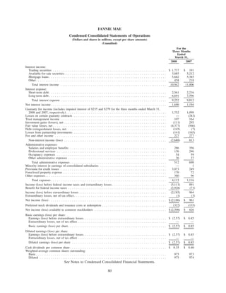 FANNIE MAE
Condensed Consolidated Statements of Operations
(Dollars and shares in millions, except per share amounts)
(Unaudited)
2008 2007
For the
Three Months
Ended
March 31,
Interest income:
Trading securities . . . . . . . . . . . . . . . . . . . . . . . . . . . . . . . . . . . . . . . . . . . . . . . . . . . . . . . . . . . . $ 1,737 $ 191
Available-for-sale securities. . . . . . . . . . . . . . . . . . . . . . . . . . . . . . . . . . . . . . . . . . . . . . . . . . . . . . 3,085 5,212
Mortgage loans . . . . . . . . . . . . . . . . . . . . . . . . . . . . . . . . . . . . . . . . . . . . . . . . . . . . . . . . . . . . . . 5,662 5,385
Other . . . . . . . . . . . . . . . . . . . . . . . . . . . . . . . . . . . . . . . . . . . . . . . . . . . . . . . . . . . . . . . . . . . . . 458 218
Total interest income . . . . . . . . . . . . . . . . . . . . . . . . . . . . . . . . . . . . . . . . . . . . . . . . . . . . . . . . 10,942 11,006
Interest expense:
Short-term debt . . . . . . . . . . . . . . . . . . . . . . . . . . . . . . . . . . . . . . . . . . . . . . . . . . . . . . . . . . . . . . 2,561 2,216
Long-term debt . . . . . . . . . . . . . . . . . . . . . . . . . . . . . . . . . . . . . . . . . . . . . . . . . . . . . . . . . . . . . . 6,691 7,596
Total interest expense . . . . . . . . . . . . . . . . . . . . . . . . . . . . . . . . . . . . . . . . . . . . . . . . . . . . . . . . 9,252 9,812
Net interest income . . . . . . . . . . . . . . . . . . . . . . . . . . . . . . . . . . . . . . . . . . . . . . . . . . . . . . . . . . . . . 1,690 1,194
Guaranty fee income (includes imputed interest of $235 and $279 for the three months ended March 31,
2008 and 2007, respectively) . . . . . . . . . . . . . . . . . . . . . . . . . . . . . . . . . . . . . . . . . . . . . . . . . . . . . 1,752 1,098
Losses on certain guaranty contracts . . . . . . . . . . . . . . . . . . . . . . . . . . . . . . . . . . . . . . . . . . . . . . . . . — (283)
Trust management income . . . . . . . . . . . . . . . . . . . . . . . . . . . . . . . . . . . . . . . . . . . . . . . . . . . . . . . . 107 164
Investment gains (losses), net . . . . . . . . . . . . . . . . . . . . . . . . . . . . . . . . . . . . . . . . . . . . . . . . . . . . . . (111) 295
Fair value losses, net . . . . . . . . . . . . . . . . . . . . . . . . . . . . . . . . . . . . . . . . . . . . . . . . . . . . . . . . . . . . (4,377) (566)
Debt extinguishment losses, net. . . . . . . . . . . . . . . . . . . . . . . . . . . . . . . . . . . . . . . . . . . . . . . . . . . . . (145) (7)
Losses from partnership investments . . . . . . . . . . . . . . . . . . . . . . . . . . . . . . . . . . . . . . . . . . . . . . . . . (141) (165)
Fee and other income . . . . . . . . . . . . . . . . . . . . . . . . . . . . . . . . . . . . . . . . . . . . . . . . . . . . . . . . . . . 227 277
Non-interest income (loss) . . . . . . . . . . . . . . . . . . . . . . . . . . . . . . . . . . . . . . . . . . . . . . . . . . . . . . (2,688) 813
Administrative expenses:
Salaries and employee benefits . . . . . . . . . . . . . . . . . . . . . . . . . . . . . . . . . . . . . . . . . . . . . . . . . . . 286 356
Professional services . . . . . . . . . . . . . . . . . . . . . . . . . . . . . . . . . . . . . . . . . . . . . . . . . . . . . . . . . . 136 246
Occupancy expenses . . . . . . . . . . . . . . . . . . . . . . . . . . . . . . . . . . . . . . . . . . . . . . . . . . . . . . . . . . 54 59
Other administrative expenses . . . . . . . . . . . . . . . . . . . . . . . . . . . . . . . . . . . . . . . . . . . . . . . . . . . . 36 37
Total administrative expenses . . . . . . . . . . . . . . . . . . . . . . . . . . . . . . . . . . . . . . . . . . . . . . . . . . . 512 698
Minority interest in earnings of consolidated subsidiaries . . . . . . . . . . . . . . . . . . . . . . . . . . . . . . . . . . . — 1
Provision for credit losses . . . . . . . . . . . . . . . . . . . . . . . . . . . . . . . . . . . . . . . . . . . . . . . . . . . . . . . . 3,073 249
Foreclosed property expense . . . . . . . . . . . . . . . . . . . . . . . . . . . . . . . . . . . . . . . . . . . . . . . . . . . . . . . 170 72
Other expenses . . . . . . . . . . . . . . . . . . . . . . . . . . . . . . . . . . . . . . . . . . . . . . . . . . . . . . . . . . . . . . . . 360 96
Total expenses . . . . . . . . . . . . . . . . . . . . . . . . . . . . . . . . . . . . . . . . . . . . . . . . . . . . . . . . . . . . . 4,115 1,116
Income (loss) before federal income taxes and extraordinary losses. . . . . . . . . . . . . . . . . . . . . . . . . . . . . (5,113) 891
Benefit for federal income taxes . . . . . . . . . . . . . . . . . . . . . . . . . . . . . . . . . . . . . . . . . . . . . . . . . . . . (2,928) (73)
Income (loss) before extraordinary losses . . . . . . . . . . . . . . . . . . . . . . . . . . . . . . . . . . . . . . . . . . . . . . (2,185) 964
Extraordinary losses, net of tax effect. . . . . . . . . . . . . . . . . . . . . . . . . . . . . . . . . . . . . . . . . . . . . . . . . (1) (3)
Net income (loss) . . . . . . . . . . . . . . . . . . . . . . . . . . . . . . . . . . . . . . . . . . . . . . . . . . . . . . . . . . . . . . $ (2,186) $ 961
Preferred stock dividends and issuance costs at redemption . . . . . . . . . . . . . . . . . . . . . . . . . . . . . . . . . . (322) (135)
Net income (loss) available to common stockholders . . . . . . . . . . . . . . . . . . . . . . . . . . . . . . . . . . . . . . $ (2,508) $ 826
Basic earnings (loss) per share:
Earnings (loss) before extraordinary losses. . . . . . . . . . . . . . . . . . . . . . . . . . . . . . . . . . . . . . . . . . . . $ (2.57) $ 0.85
Extraordinary losses, net of tax effect . . . . . . . . . . . . . . . . . . . . . . . . . . . . . . . . . . . . . . . . . . . . . . . — —
Basic earnings (loss) per share. . . . . . . . . . . . . . . . . . . . . . . . . . . . . . . . . . . . . . . . . . . . . . . . . . . . $ (2.57) $ 0.85
Diluted earnings (loss) per share:
Earnings (loss) before extraordinary losses. . . . . . . . . . . . . . . . . . . . . . . . . . . . . . . . . . . . . . . . . . . . $ (2.57) $ 0.85
Extraordinary losses, net of tax effect . . . . . . . . . . . . . . . . . . . . . . . . . . . . . . . . . . . . . . . . . . . . . . . — —
Diluted earnings (loss) per share . . . . . . . . . . . . . . . . . . . . . . . . . . . . . . . . . . . . . . . . . . . . . . . . . . $ (2.57) $ 0.85
Cash dividends per common share . . . . . . . . . . . . . . . . . . . . . . . . . . . . . . . . . . . . . . . . . . . . . . . . . . . $ 0.35 $ 0.40
Weighted-average common shares outstanding:
Basic . . . . . . . . . . . . . . . . . . . . . . . . . . . . . . . . . . . . . . . . . . . . . . . . . . . . . . . . . . . . . . . . . . . . . 975 973
Diluted . . . . . . . . . . . . . . . . . . . . . . . . . . . . . . . . . . . . . . . . . . . . . . . . . . . . . . . . . . . . . . . . . . . 975 974
See Notes to Condensed Consolidated Financial Statements.
80
 