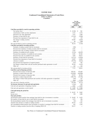 FANNIE MAE
Condensed Consolidated Statements of Cash Flows
(Dollars in millions)
(Unaudited)
2008 2007
For the
Three Months
Ended
March 31,
Cash flows provided by (used in) operating activities:
Net income (loss) . . . . . . . . . . . . . . . . . . . . . . . . . . . . . . . . . . . . . . . . . . . . . . . . . . . . . . . . . . . $ (2,186) $ 961
Amortization of debt cost basis adjustments . . . . . . . . . . . . . . . . . . . . . . . . . . . . . . . . . . . . . . . . . . 2,731 2,374
Derivatives fair value adjustments . . . . . . . . . . . . . . . . . . . . . . . . . . . . . . . . . . . . . . . . . . . . . . . . . 1,971 1,508
Purchases of loans held for sale . . . . . . . . . . . . . . . . . . . . . . . . . . . . . . . . . . . . . . . . . . . . . . . . . . (15,103) (5,968)
Proceeds from repayments of loans held for sale . . . . . . . . . . . . . . . . . . . . . . . . . . . . . . . . . . . . . . . 132 129
Net change in trading securities . . . . . . . . . . . . . . . . . . . . . . . . . . . . . . . . . . . . . . . . . . . . . . . . . . 42,483 (2,025)
Other, net . . . . . . . . . . . . . . . . . . . . . . . . . . . . . . . . . . . . . . . . . . . . . . . . . . . . . . . . . . . . . . . . 90 (708)
Net cash provided by (used in) operating activities . . . . . . . . . . . . . . . . . . . . . . . . . . . . . . . . . . . . . . . . . 30,118 (3,729)
Cash flows provided by investing activities:
Purchases of trading securities held for investment . . . . . . . . . . . . . . . . . . . . . . . . . . . . . . . . . . . . . . (389) —
Proceeds from maturities of trading securities held for investment . . . . . . . . . . . . . . . . . . . . . . . . . . . . 2,461 —
Proceeds from sales of trading securities held for investment . . . . . . . . . . . . . . . . . . . . . . . . . . . . . . . 2,443 —
Purchases of available-for-sale securities . . . . . . . . . . . . . . . . . . . . . . . . . . . . . . . . . . . . . . . . . . . . (5,318) (49,207)
Proceeds from maturities of available-for-sale securities . . . . . . . . . . . . . . . . . . . . . . . . . . . . . . . . . . 8,291 39,104
Proceeds from sales of available-for-sale securities . . . . . . . . . . . . . . . . . . . . . . . . . . . . . . . . . . . . . . 3,055 30,673
Purchases of loans held for investment. . . . . . . . . . . . . . . . . . . . . . . . . . . . . . . . . . . . . . . . . . . . . . (14,712) (14,029)
Proceeds from repayments of loans held for investment . . . . . . . . . . . . . . . . . . . . . . . . . . . . . . . . . . . 12,655 14,849
Advances to lenders . . . . . . . . . . . . . . . . . . . . . . . . . . . . . . . . . . . . . . . . . . . . . . . . . . . . . . . . . . (29,778) (8,632)
Net proceeds from disposition of acquired property . . . . . . . . . . . . . . . . . . . . . . . . . . . . . . . . . . . . . (327) 482
Net change in federal funds sold and securities purchased under agreements to resell . . . . . . . . . . . . . . . 29,194 (2,451)
Other, net . . . . . . . . . . . . . . . . . . . . . . . . . . . . . . . . . . . . . . . . . . . . . . . . . . . . . . . . . . . . . . . . 162 126
Net cash provided by investing activities. . . . . . . . . . . . . . . . . . . . . . . . . . . . . . . . . . . . . . . . . . . . . . . . 7,737 10,915
Cash flows used in financing activities:
Proceeds from issuance of short-term debt . . . . . . . . . . . . . . . . . . . . . . . . . . . . . . . . . . . . . . . . . . . 505,103 474,440
Payments to redeem short-term debt . . . . . . . . . . . . . . . . . . . . . . . . . . . . . . . . . . . . . . . . . . . . . . . (525,882) (485,098)
Proceeds from issuance of long-term debt. . . . . . . . . . . . . . . . . . . . . . . . . . . . . . . . . . . . . . . . . . . . 87,972 58,756
Payments to redeem long-term debt. . . . . . . . . . . . . . . . . . . . . . . . . . . . . . . . . . . . . . . . . . . . . . . . (106,179) (53,756)
Net change in federal funds purchased and securities sold under agreements to repurchase . . . . . . . . . . . . (149) 167
Other, net . . . . . . . . . . . . . . . . . . . . . . . . . . . . . . . . . . . . . . . . . . . . . . . . . . . . . . . . . . . . . . . . (664) (1,226)
Net cash used in financing activities . . . . . . . . . . . . . . . . . . . . . . . . . . . . . . . . . . . . . . . . . . . . . . . . . . (39,799) (6,717)
Net increase (decrease) in cash and cash equivalents . . . . . . . . . . . . . . . . . . . . . . . . . . . . . . . . . . . . . . (1,944) 469
Cash and cash equivalents at beginning of period . . . . . . . . . . . . . . . . . . . . . . . . . . . . . . . . . . . . . . . . . . 3,941 3,239
Cash and cash equivalents at end of period . . . . . . . . . . . . . . . . . . . . . . . . . . . . . . . . . . . . . . . . . . . . . . $ 1,997 $ 3,708
Cash paid during the period for:
Interest . . . . . . . . . . . . . . . . . . . . . . . . . . . . . . . . . . . . . . . . . . . . . . . . . . . . . . . . . . . . . . . . . . . . . $ 10,187 $ 9,965
Income taxes. . . . . . . . . . . . . . . . . . . . . . . . . . . . . . . . . . . . . . . . . . . . . . . . . . . . . . . . . . . . . . . . . . 220 1,088
Non-cash activities:
Securitization-related transfers from mortgage loans held for sale to investments in securities . . . . . . . . . . . . . $ 10,445 $ 4,425
Net transfers of loans held for sale to loans held for investment. . . . . . . . . . . . . . . . . . . . . . . . . . . . . . . . . 3,275 498
Net deconsolidation transfers from mortgage loans held for sale to investments in securities . . . . . . . . . . . . . . (83) 162
Transfers from advances to lenders to trading securities . . . . . . . . . . . . . . . . . . . . . . . . . . . . . . . . . . . . . . 28,333 7,741
Net consolidation-related transfers from investments in securities to mortgage loans held for investment . . . . . . 655 1,762
Transfers to trading securities from the effect of adopting SFAS 159 . . . . . . . . . . . . . . . . . . . . . . . . . . . . . 56,217 —
See Notes to Condensed Consolidated Financial Statements.
81
 