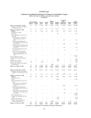 FANNIE MAE
Condensed Consolidated Statements of Changes in Stockholders’ Equity
(Dollars and shares in millions, except per share amounts)
(Unaudited)
Preferred Common
Preferred
Stock
Common
Stock
Additional
Paid-In
Capital
Retained
Earnings
Accumulated
Other
Comprehensive
Income (Loss)
Treasury
Stock
Total
Stockholders’
Equity
Shares Outstanding
Balance as of December 31, 2006 . . . . 132 972 $ 9,108 $593 $1,942 $37,955 $ (445) $(7,647) $41,506
Cumulative effect from the adoption
of FIN 48, net of tax . . . . . . . . . — — — — — 4 — — 4
Balance as of January 1, 2007,
adjusted . . . . . . . . . . . . . . . . . . 132 972 9,108 593 1,942 37,959 (445) (7,647) 41,510
Comprehensive income:
Net income. . . . . . . . . . . . . . . . . — — — — — 961 — — 961
Other comprehensive income, net of
tax effect:
Unrealized gains on available-for-
sale securities (net of tax of
$185) . . . . . . . . . . . . . . . . . — — — — — — 343 — 343
Reclassification adjustment for
gains included in net income (net
of tax of $81) . . . . . . . . . . . . — — — — — — (150) — (150)
Unrealized losses on guaranty assets
and guaranty fee buy-ups (net of
tax of $15) . . . . . . . . . . . . . . — — — — — — (27) — (27)
Net cash flow hedging losses (net
of tax of $1) . . . . . . . . . . . . . — — — — — — (1) — (1)
Prior service cost and actuarial
gains, net of amortization for
defined benefit plans (net of tax
of $1) . . . . . . . . . . . . . . . . . — — — — — — 1 — 1
Total comprehensive income . . . . . . . . 1,127
Common stock dividends ($0.40 per
share) . . . . . . . . . . . . . . . . . . . . — — — — — (390) — — (390)
Preferred stock dividends . . . . . . . . . . — — — — — (129) — — (129)
Preferred stock redeemed . . . . . . . . . . (14) — (700) — — — — — (700)
Treasury stock issued for stock options
and benefit plans . . . . . . . . . . . . . — 1 — — (108) — — 121 13
Balance as of March 31, 2007 . . . . . . 118 973 $ 8,408 $593 $1,834 $38,401 $ (279) $(7,526) $41,431
Balance as of December 31, 2007 . . . . 466 974 $16,913 $593 $1,831 $33,548 $(1,362) $(7,512) $44,011
Cumulative effect from the adoption
of SFAS 157 and SFAS 159, net of
tax . . . . . . . . . . . . . . . . . . . . — — — — — 148 (93) — 55
Balance as of January 1, 2008,
adjusted . . . . . . . . . . . . . . . . . . 466 974 16,913 593 1,831 33,696 (1,455) (7,512) 44,066
Comprehensive loss:
Net loss . . . . . . . . . . . . . . . . . . . — — — — — (2,186) — — (2,186)
Other comprehensive loss, net of tax
effect:
Unrealized losses on available-for-
sale securities (net of tax of
$1,260) . . . . . . . . . . . . . . . . — — — — — — (2,339) — (2,339)
Reclassification adjustment for
gains included in net loss (net of
tax of $5) . . . . . . . . . . . . . . . — — — — — — (9) — (9)
Unrealized losses on guaranty assets
and guaranty fee buy-ups (net of
tax of $20) . . . . . . . . . . . . . . — — — — — — (38) — (38)
Total comprehensive loss . . . . . . . . (4,572)
Common stock dividends ($0.35 per
share) . . . . . . . . . . . . . . . . . . — — — — — (344) — — (344)
Preferred stock dividends . . . . . . . . — — — — — (322) — — (322)
Treasury stock issued for stock
options and benefit plans . . . . . . . — 1 — — (209) — — 217 8
Balance as of March 31, 2008 . . . . . . 466 975 $16,913 $593 $1,622 $30,844 $(3,841) $(7,295) $38,836
See Notes to Condensed Consolidated Financial Statements.
82
 