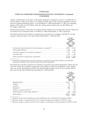 evidence of deterioration in the loan’s credit quality subsequent to origination; and (ii) it is probable that we
will be unable to collect all cash flows, in accordance with the terms of the contractual agreement, from the
borrower, ignoring insignificant delays. As of both March 31, 2008 and December 31, 2007, the outstanding
balance of these loans was $8.2 billion, while the carrying amount of these loans was $6.9 billion and
$7.1 billion, respectively.
Of the carrying amount of these loans, $4.2 billion and $4.3 billion were on accrual status and $2.7 billion and
$2.8 billion were on nonaccrual status as of March 31, 2008 and December 31, 2007, respectively.
The following table provides details on acquired loans accounted for in accordance with SOP 03-3 at their
respective acquisition dates for the three months ended March 31, 2008 and 2007.
2008 2007
For the
Three Months
Ended
March 31,
(Dollars in
millions)
Contractually required principal and interest payments at acquisition(1)
. . . . . . . . . . . . . . . . . $1,894 $1,256
Nonaccretable difference . . . . . . . . . . . . . . . . . . . . . . . . . . . . . . . . . . . . . . . . . . . . . . . . . 179 86
Cash flows expected to be collected at acquisition(1)
. . . . . . . . . . . . . . . . . . . . . . . . . . . . . . 1,715 1,170
Accretable yield . . . . . . . . . . . . . . . . . . . . . . . . . . . . . . . . . . . . . . . . . . . . . . . . . . . . . . . 739 182
Initial investment in acquired loans at acquisition . . . . . . . . . . . . . . . . . . . . . . . . . . . . . . . . $ 976 $ 988
(1)
Contractually required principal and interest payments at acquisition and cash flows expected to be collected at
acquisition are adjusted for the estimated timing and amount of prepayments.
We estimate the cash flows expected to be collected at acquisition using internal prepayment, interest rate and
credit risk models that incorporate management’s best estimate of certain key assumptions, such as default
rates, loss severity and prepayment speeds. The following table provides activity for the accretable yield of
these loans for the three month period ended March 31, 2008 and 2007.
2008 2007
For the
Three Months
Ended
March 31,
(Dollars in
millions)
Beginning balance . . . . . . . . . . . . . . . . . . . . . . . . . . . . . . . . . . . . . . . . . . . . . . . . . . . . . $2,252 $1,511
Additions . . . . . . . . . . . . . . . . . . . . . . . . . . . . . . . . . . . . . . . . . . . . . . . . . . . . . . . . . . . 739 182
Accretion . . . . . . . . . . . . . . . . . . . . . . . . . . . . . . . . . . . . . . . . . . . . . . . . . . . . . . . . . . . (72) (64)
Reductions(1)
. . . . . . . . . . . . . . . . . . . . . . . . . . . . . . . . . . . . . . . . . . . . . . . . . . . . . . . . . (590) (172)
Change in estimated cash flows(2)
. . . . . . . . . . . . . . . . . . . . . . . . . . . . . . . . . . . . . . . . . . . 3 342
Reclassifications to nonaccretable difference(3)
. . . . . . . . . . . . . . . . . . . . . . . . . . . . . . . . . . (87) (179)
Ending balance . . . . . . . . . . . . . . . . . . . . . . . . . . . . . . . . . . . . . . . . . . . . . . . . . . . . . . . $2,245 $1,620
(1)
Reductions are the result of liquidations and loan modifications due to troubled debt restructuring (“TDRs”).
(2)
Represents changes in expected cash flows due to changes in prepayment assumptions for SOP 03-3 loans.
(3)
Represents changes in expected cash flows due to changes in credit quality or credit assumptions for SOP 03-3 loans.
89
FANNIE MAE
NOTES TO CONDENSED CONSOLIDATED FINANCIAL STATEMENTS—(Continued)
(UNAUDITED)
 